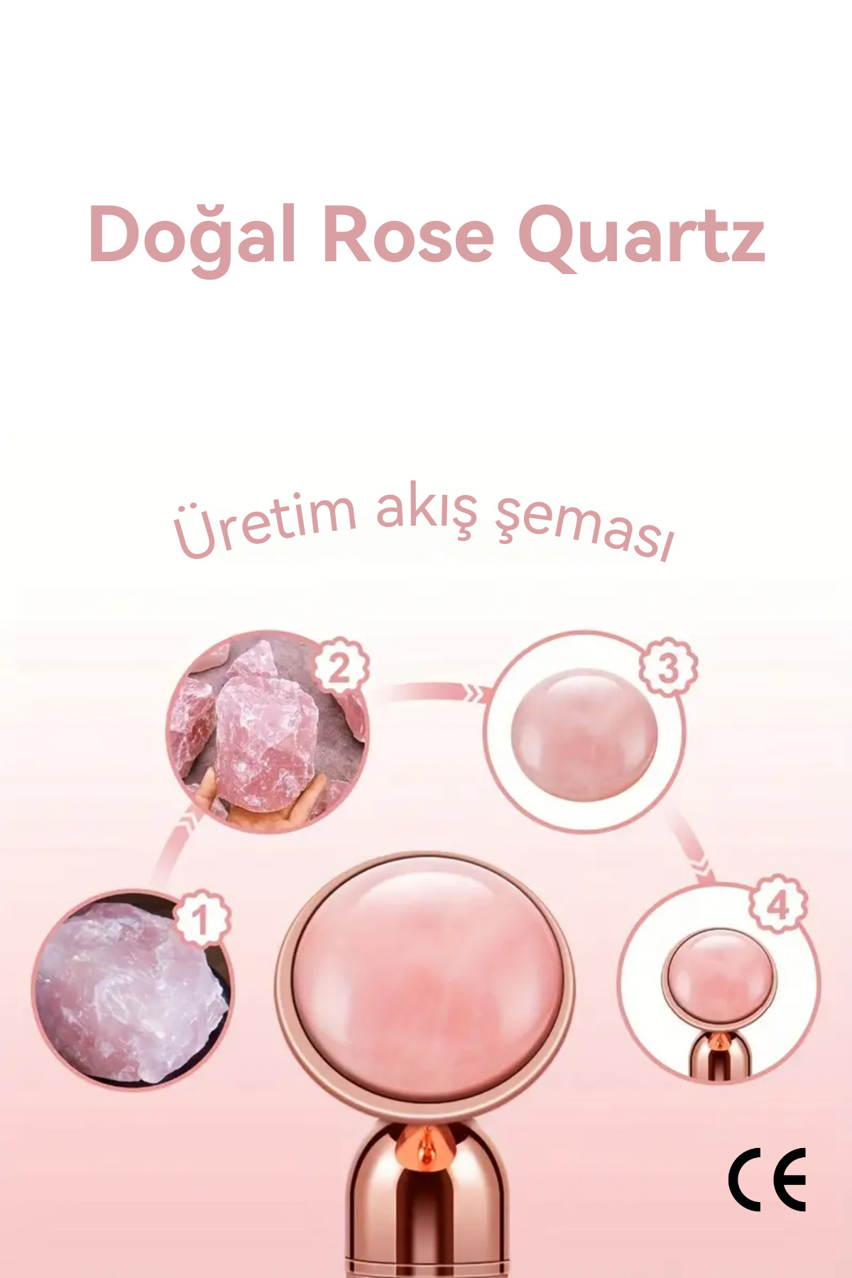 Gül kuvars üretim adımları illüstrasyonu. Ham taşları ve bitmiş ürünleri gösterir.