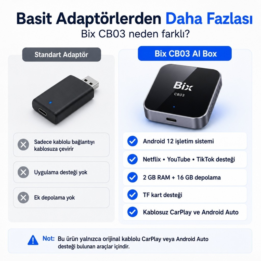 İki adaptör karşılaştırması: Standart ve Bix CB03 AI Box özellikleri.