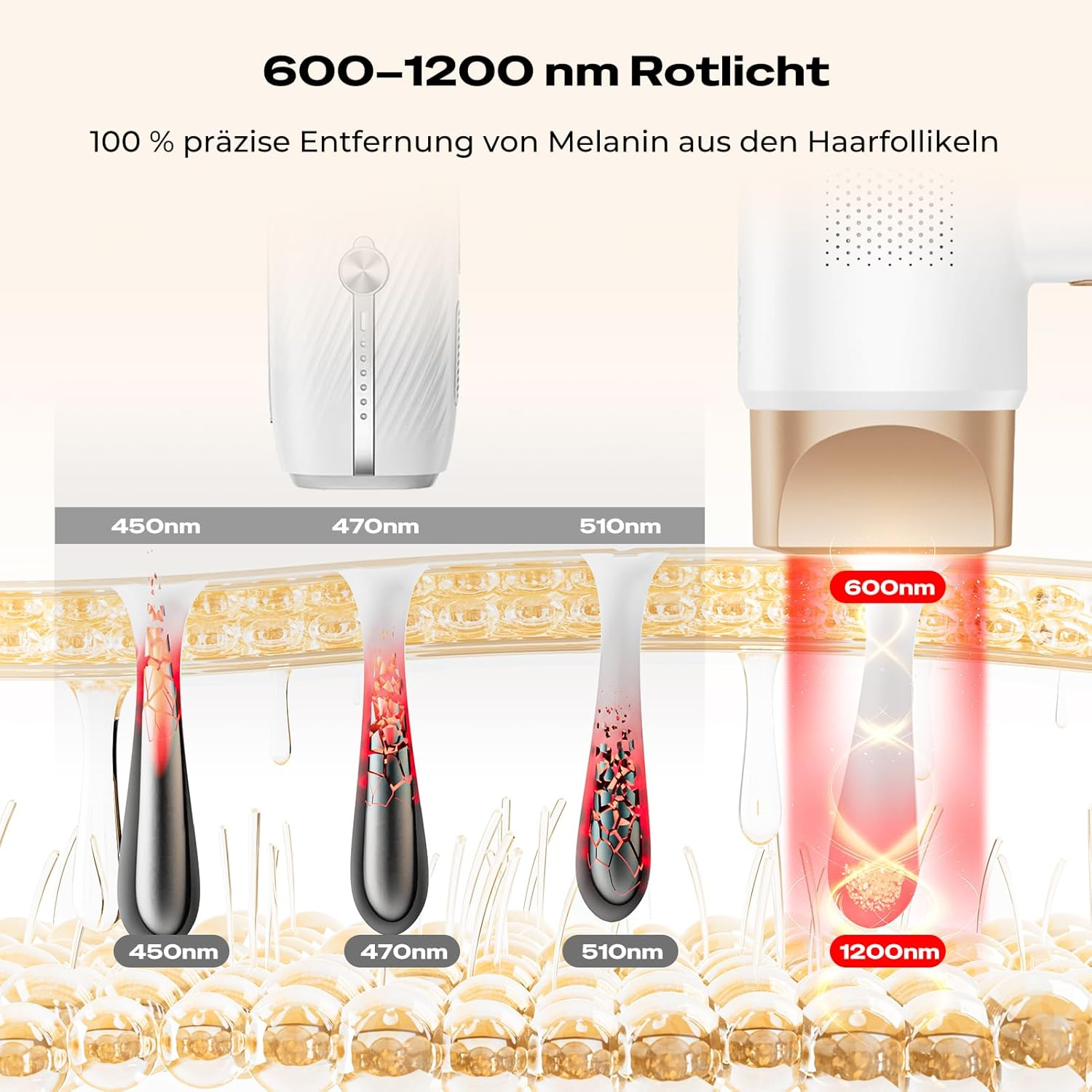 Diagramm zeigt Laserwellenlängen 450-1200nm, die Melanin in Haarfollikeln anvisieren.