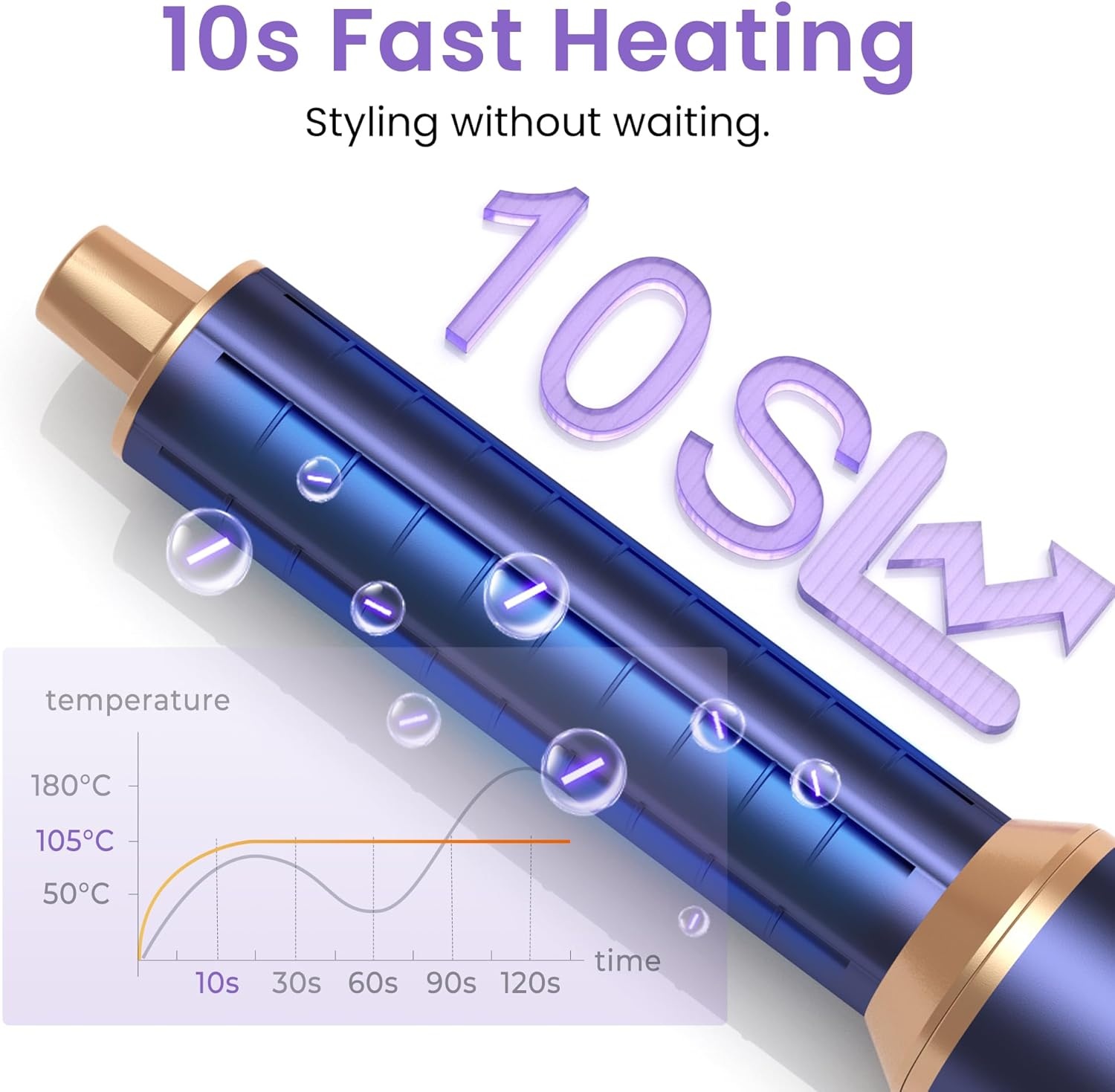 Blauer Lockenstab mit goldenen Akzenten, Temperaturdiagramm und "10s Fast Heating" Aufschrift.