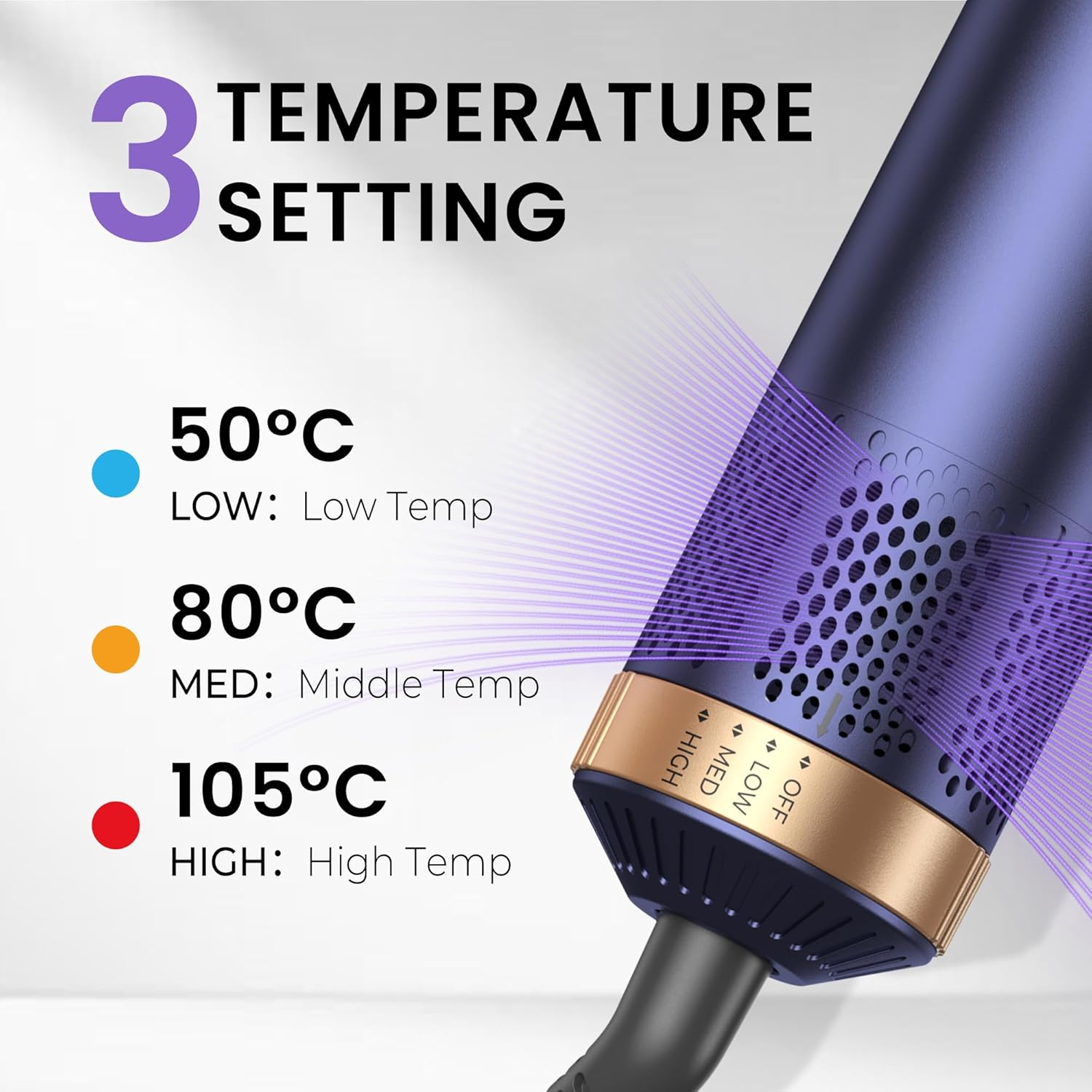 3 Temperatureinstellungen: 50°C (Low), 80°C (Med), 105°C (High).