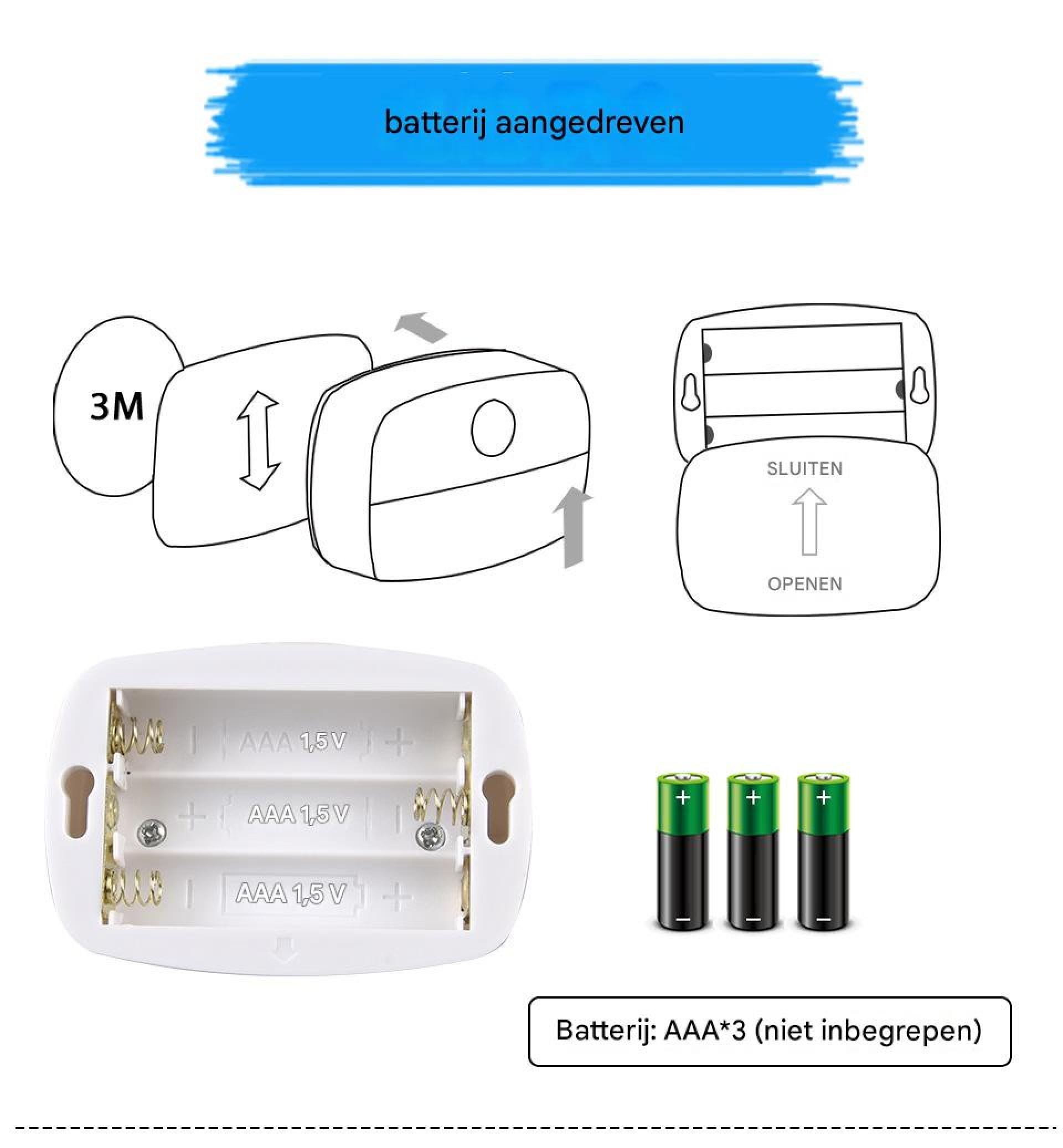 Illustrationen zur Montage und Batterieinstallation eines Geräts.