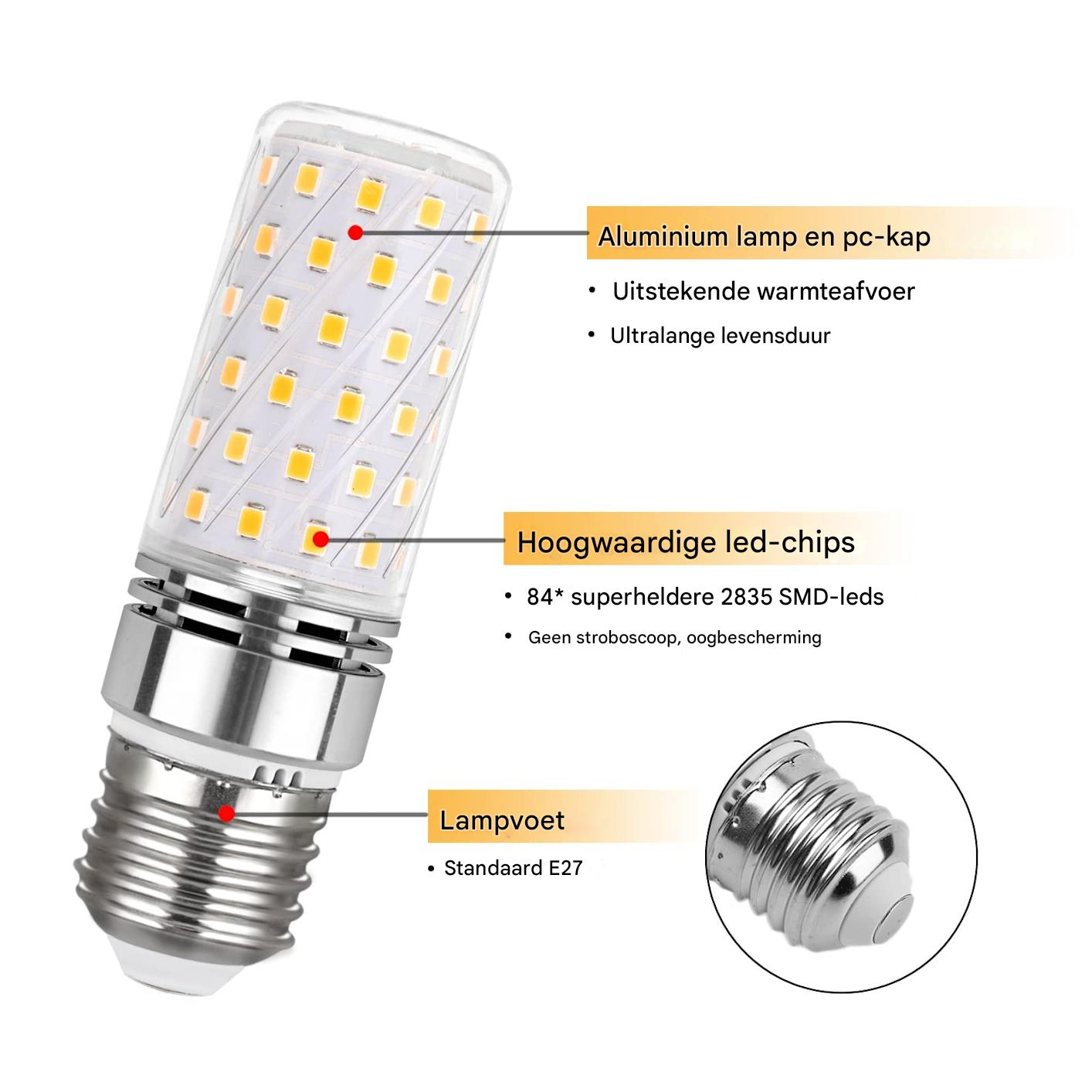 Detailansicht einer LED-Lampe mit Beschriftungen für Aluminiumgehäuse, LED-Chips und Sockel.