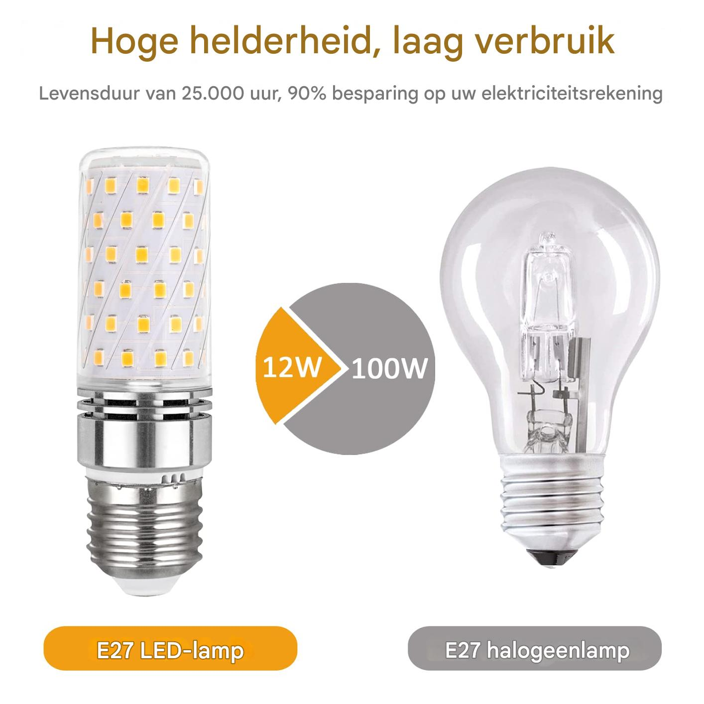 LED-Lampe und Halogenlampe im Vergleich. 12W vs. 100W.