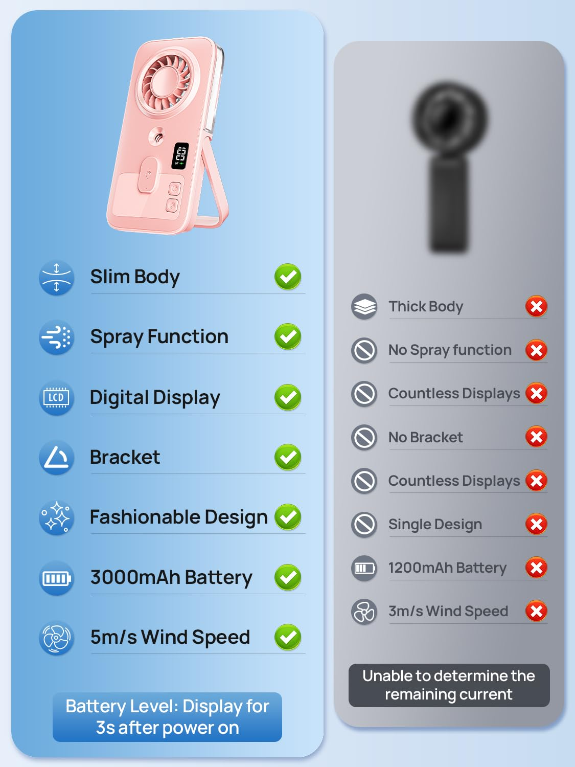 Pinker tragbarer Ventilator mit Sprühfunktion, Digitalanzeige, 3000mAh Akku, 5m/s Windgeschwindigkeit.