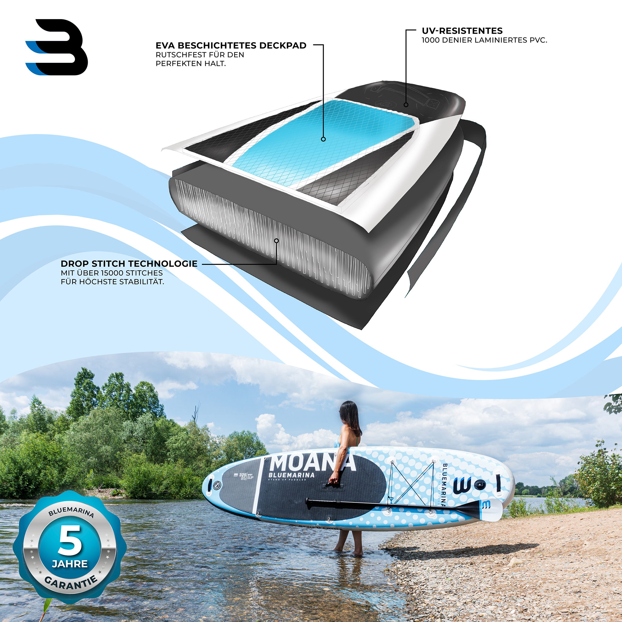Illustration und Foto eines SUP-Boards mit Details und einer Frau am Wasser.