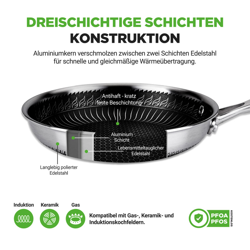 Detailansicht einer Pfanne mit 3 Schichten: Edelstahl, Aluminium, Edelstahl. Geeignet für Induktion, Keramik, Gas.