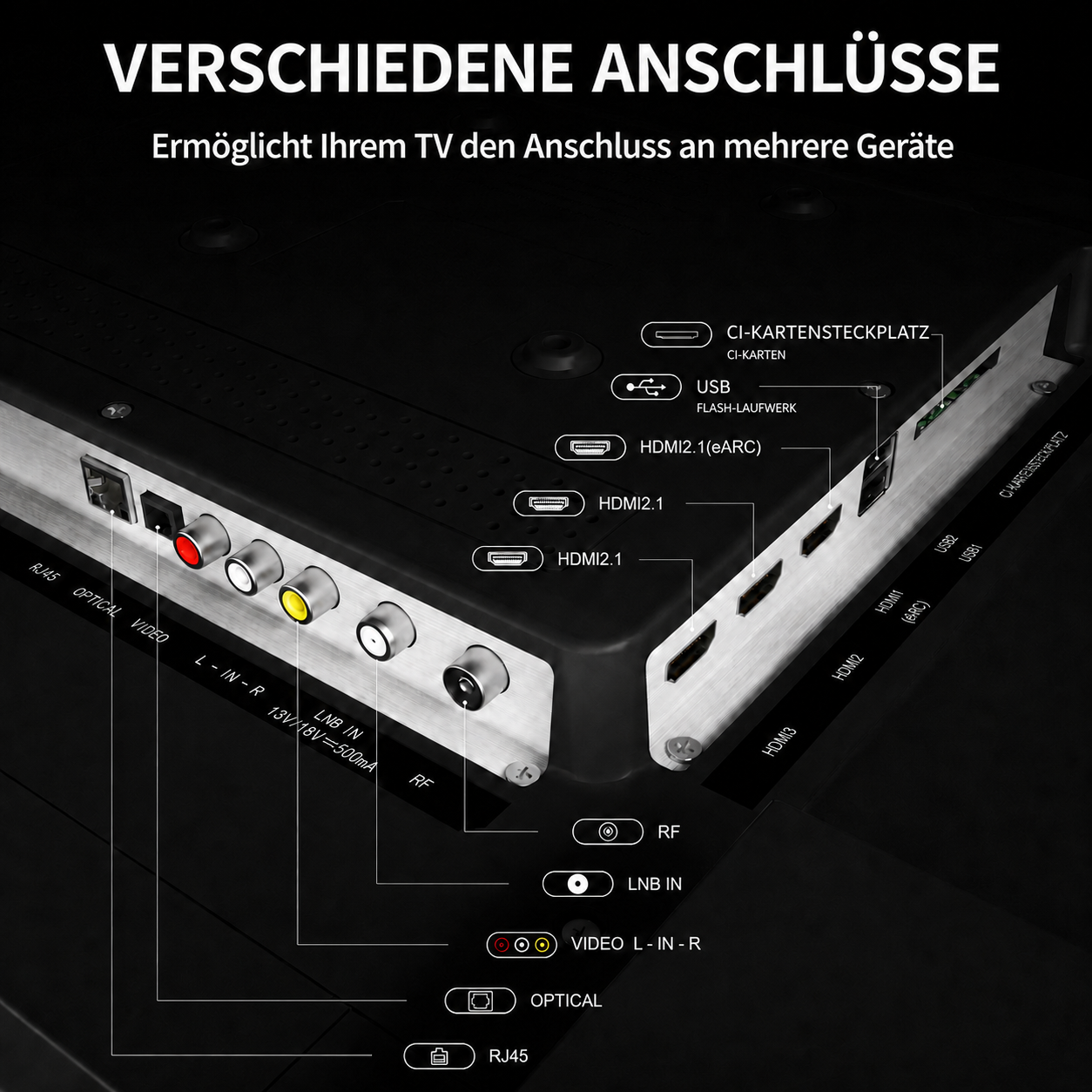 TV connection panel: HDMI, USB, CI slot, LNB, RF, Optical, RJ45, Video inputs.
