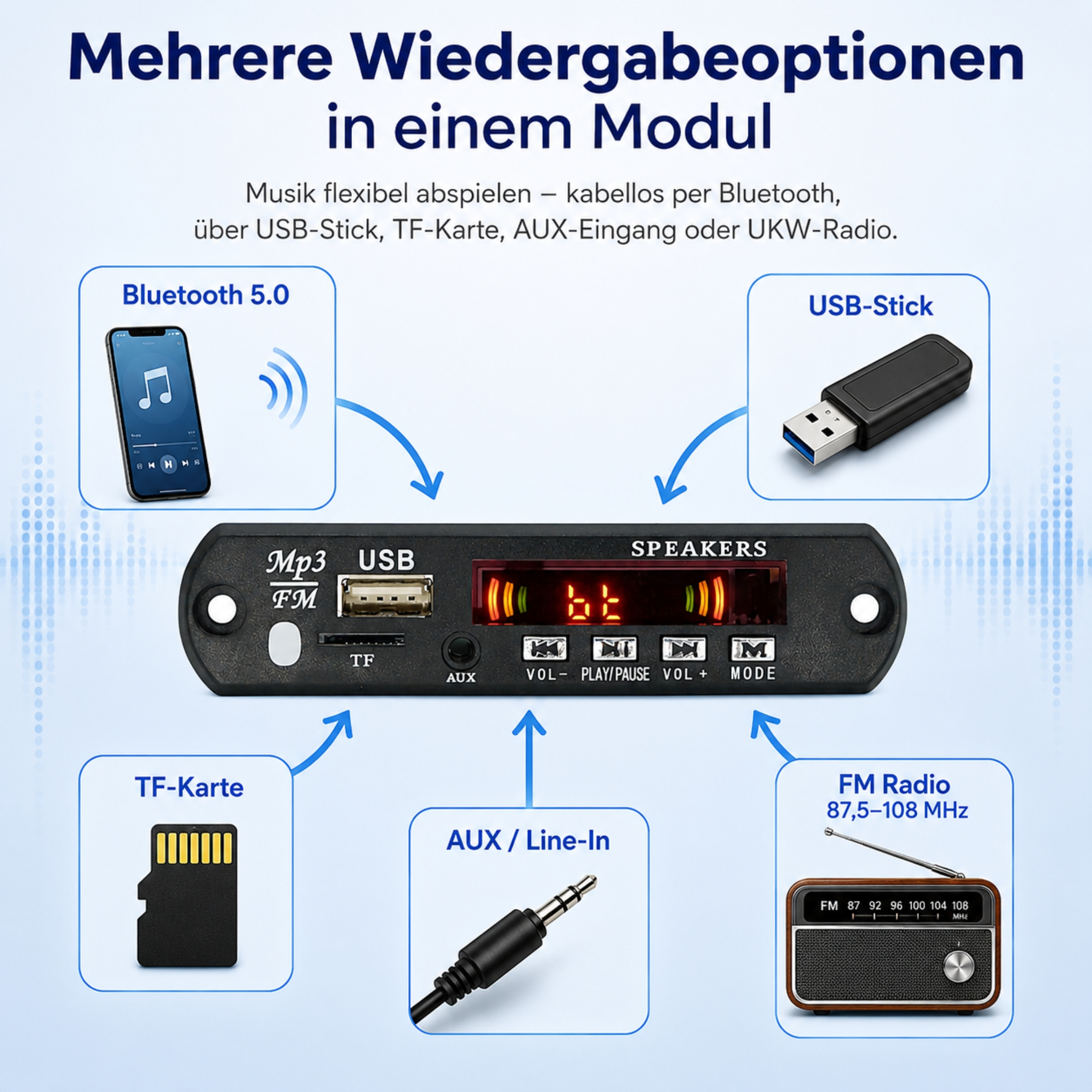 Modul mit Wiedergabeoptionen: Bluetooth, USB, TF-Karte, AUX, Radio.