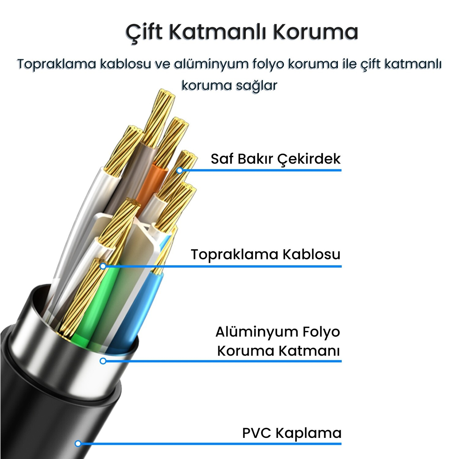 Bakır teller, toprak kablosu, folyo katmanı ve PVC içeren kablo kesiti.