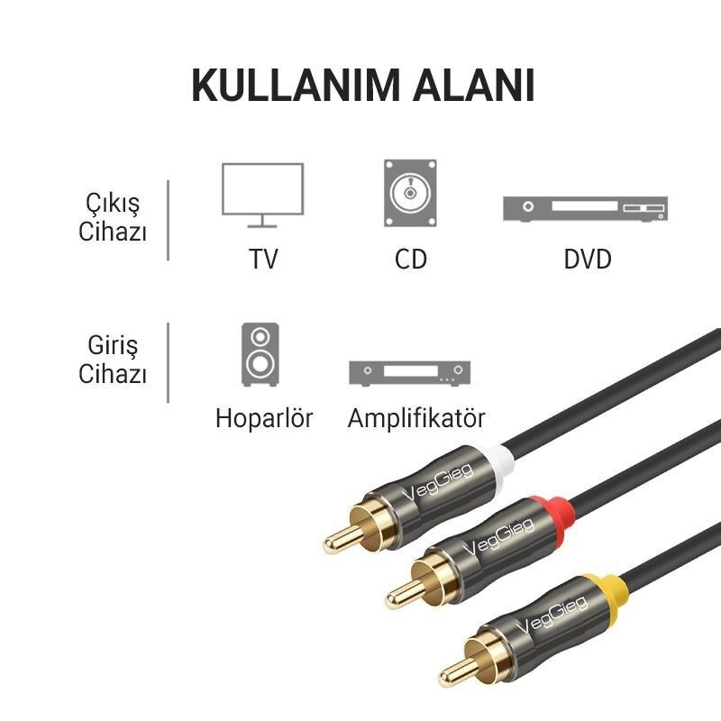 Diyagram TV, CD, DVD, hoparlör ve amplifikatör için kablolu bağlantı seçeneklerini gösteriyor.
