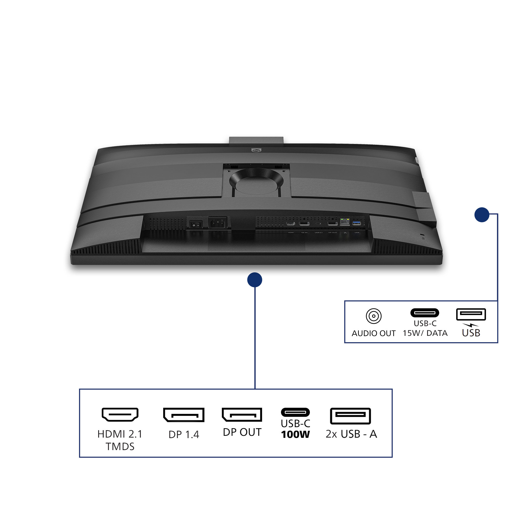 Retro del monitor con porte: HDMI, DP, USB-C e USB-A. Uscita audio.