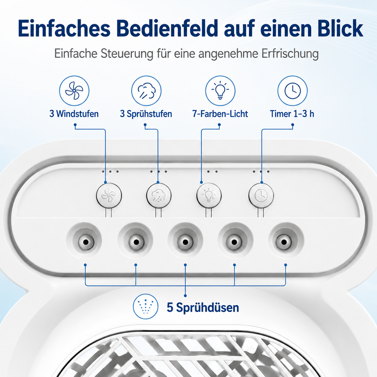 Bedienfeld mit Icons für Windstufen, Sprühstufen, Licht und Timer.