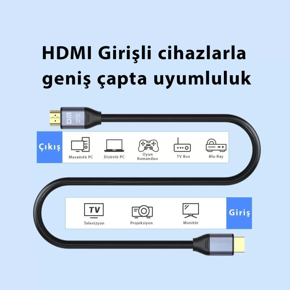 HDMI kablosu PC, oyun konsolu, TV Box, Blu-Ray, TV, projektör, monitöre bağlanır.