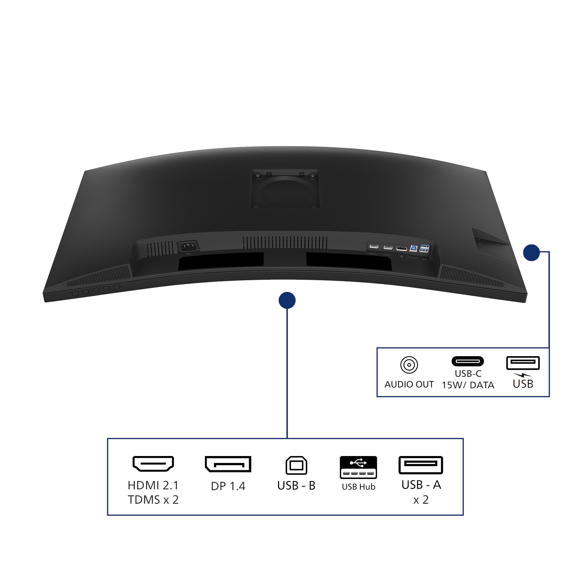 Retro di un monitor con porte: HDMI, DP, USB-A, USB-B, USB-C, Uscita audio.