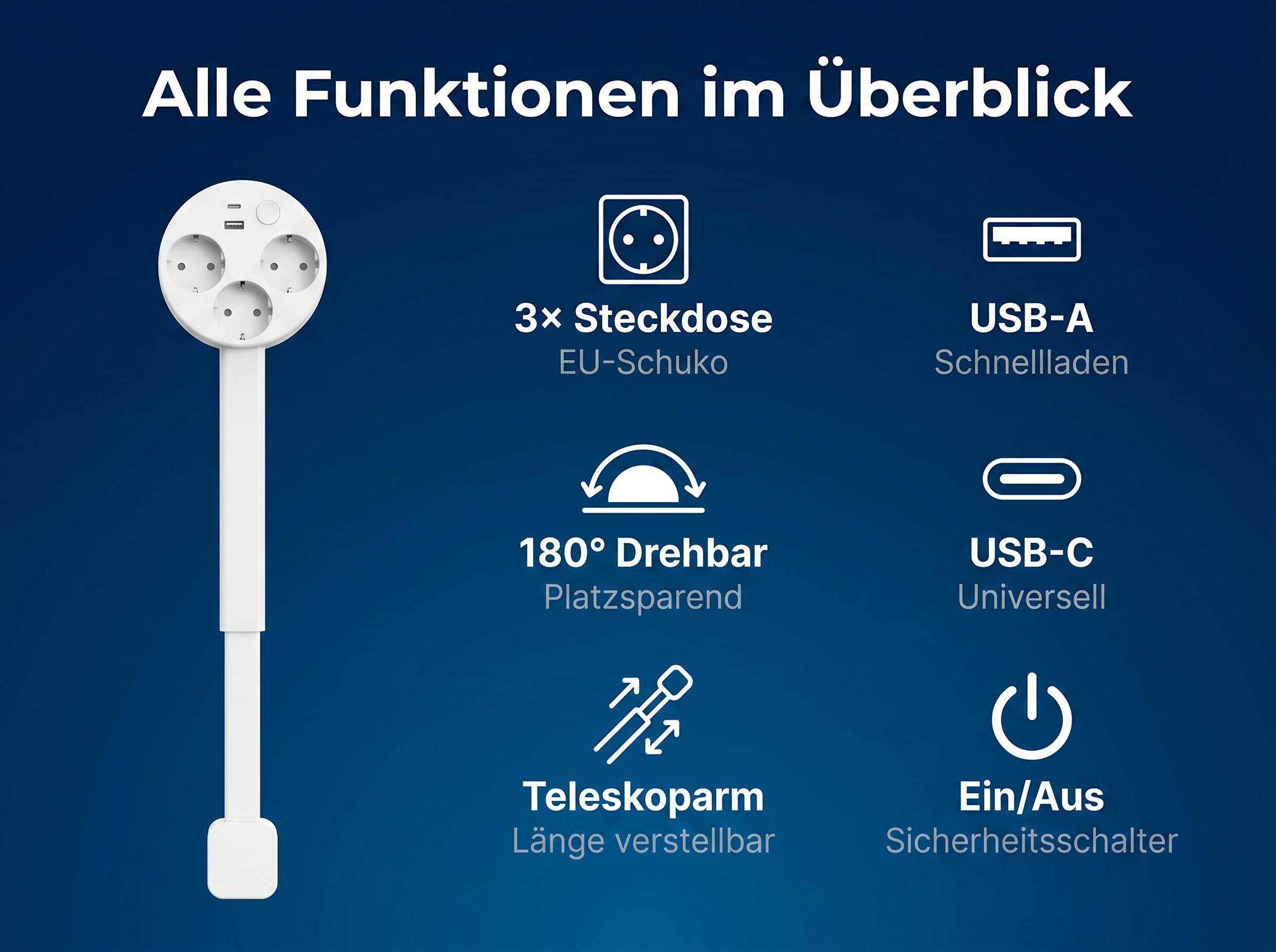 Übersicht weißer Mehrfachsteckdosenleiste mit USB-A, USB-C und Ein/Aus-Schalter.