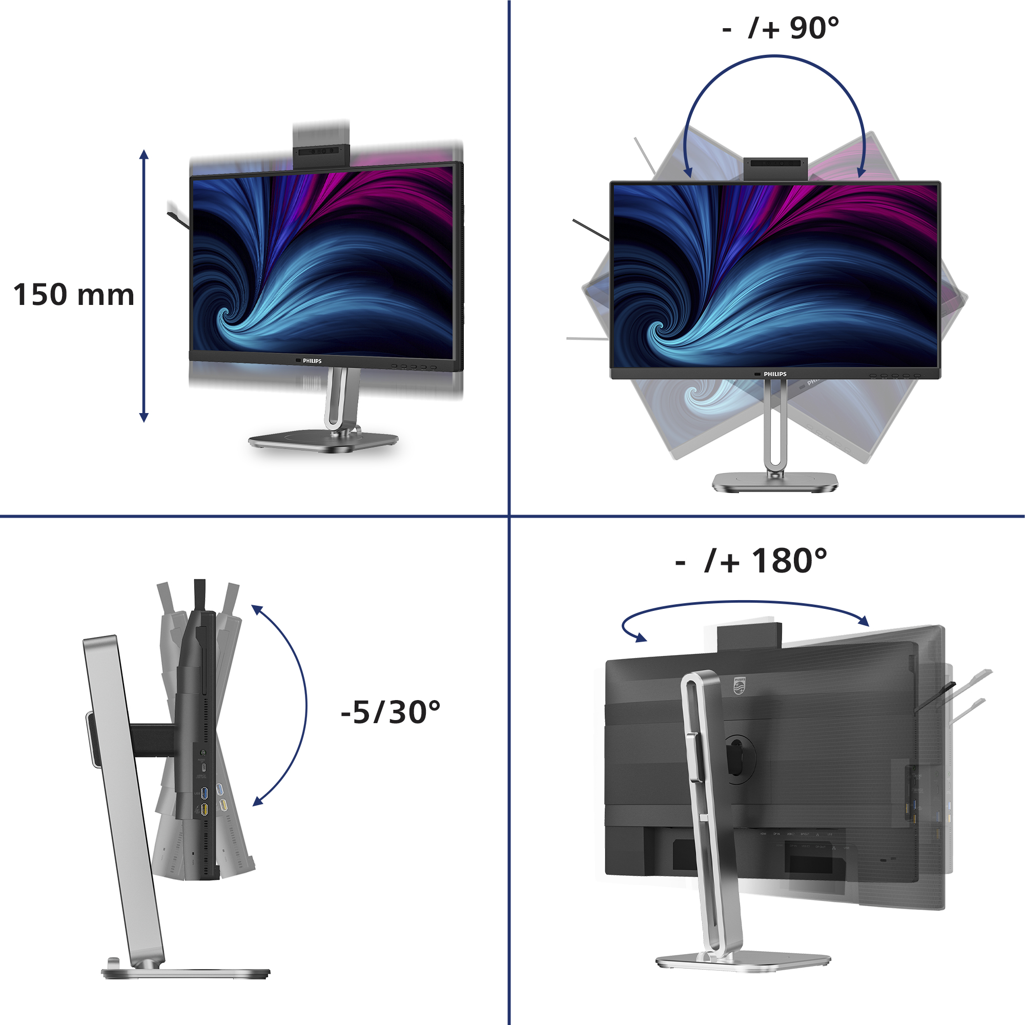 Un monitor Philips su supporto regolabile, che mostra 150 mm di altezza e rotazione di +/-90/180 gradi.