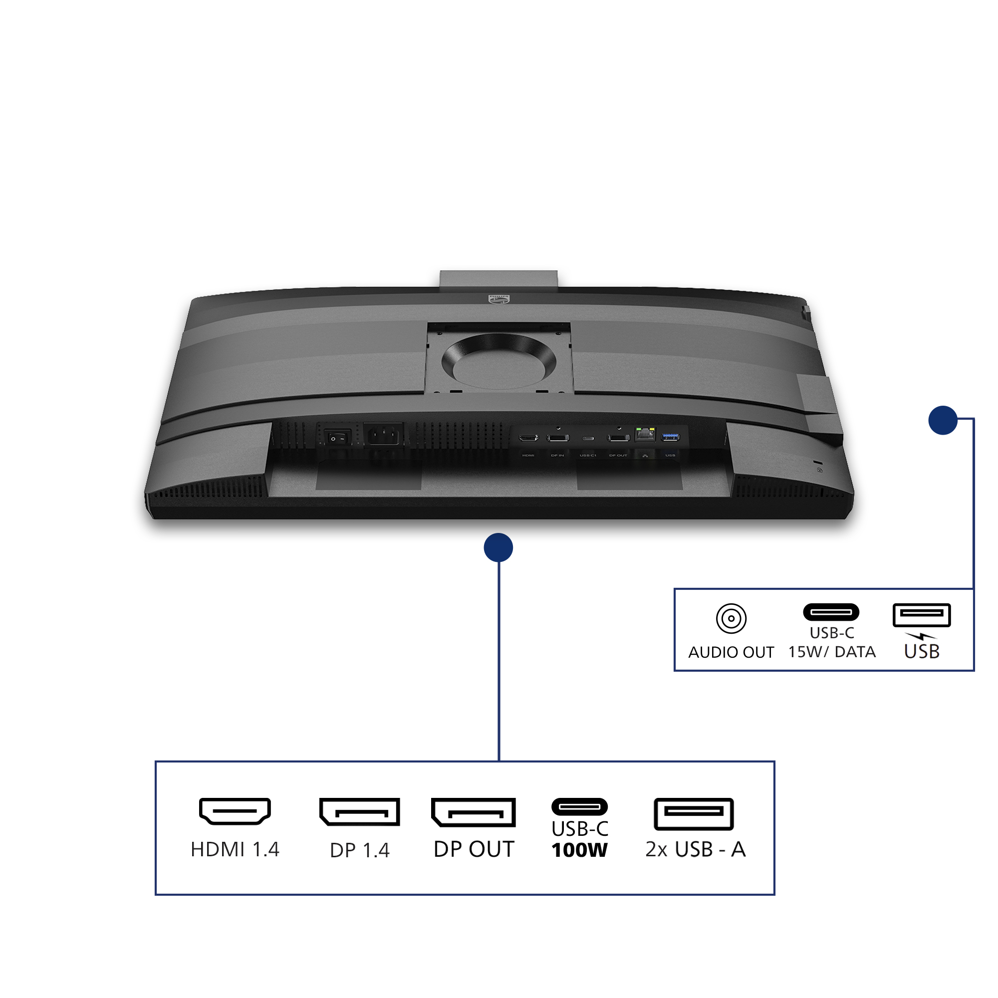 Retro di un monitor con porte: HDMI, DP, USB-C, Uscita Audio.