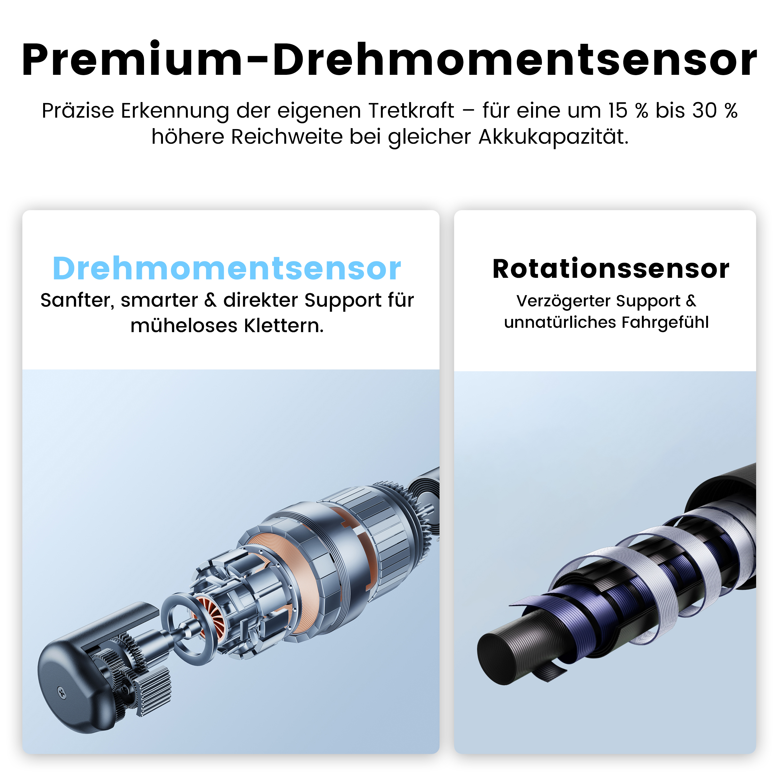 Detailansicht eines Drehmoment- und Rotationssensors, mit Zahnrädern und Spulen.