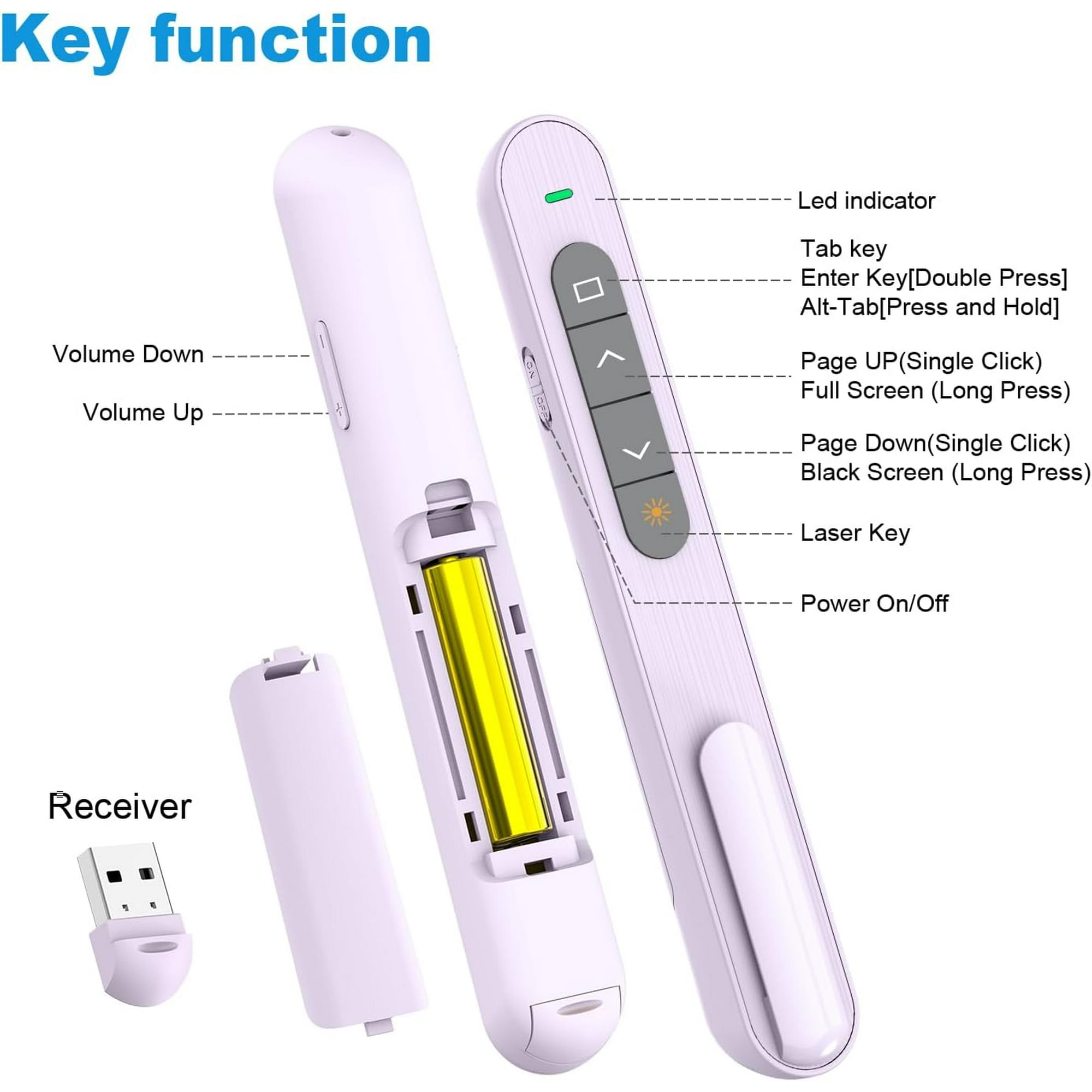 Ein weißer Presenter mit USB-Empfänger und Batterie. Funktionen sind beschriftet.