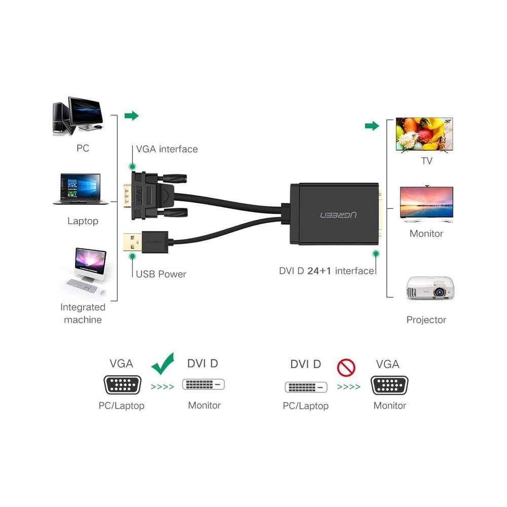 Diyagram, PC/dizüstü bilgisayarı TV/monitör/projektöre bağlayan adaptörü gösterir.
