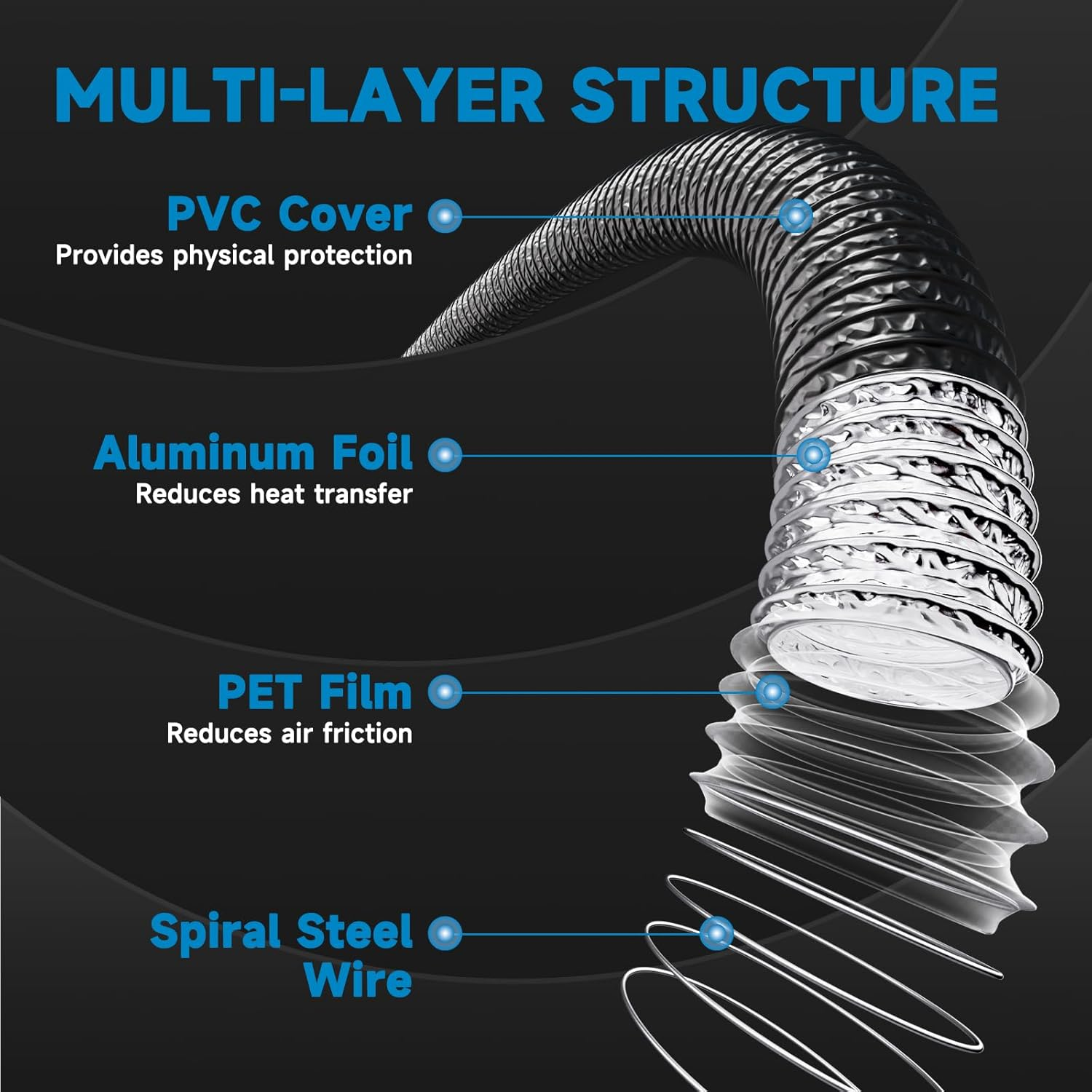 Mehrschichtige Struktur: PVC-Abdeckung, Aluminiumfolie, PET-Folie, Spiral-Stahldraht.