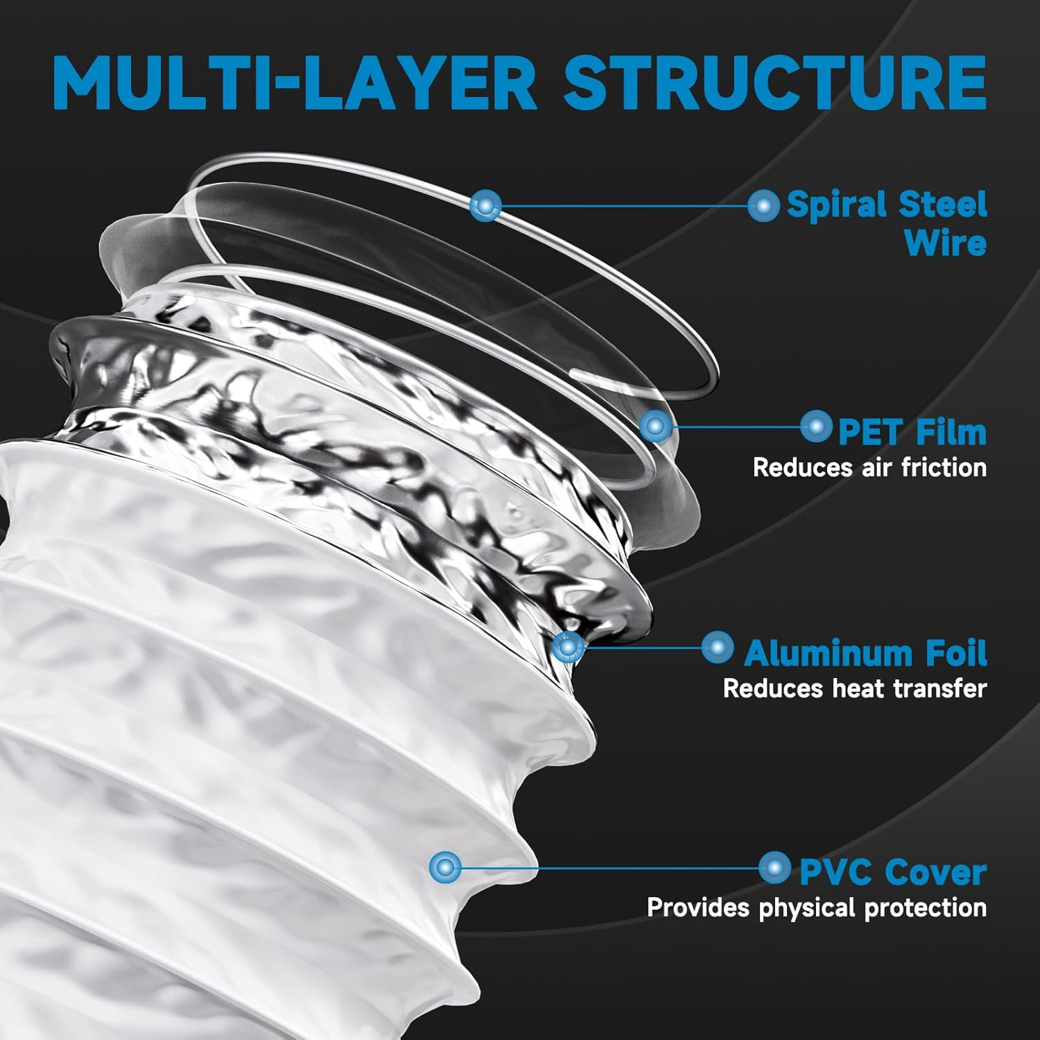Diagramm einer mehrschichtigen Struktur mit Spiralstahldraht, PET-Folie, Aluminiumfolie und PVC-Abdeckung.