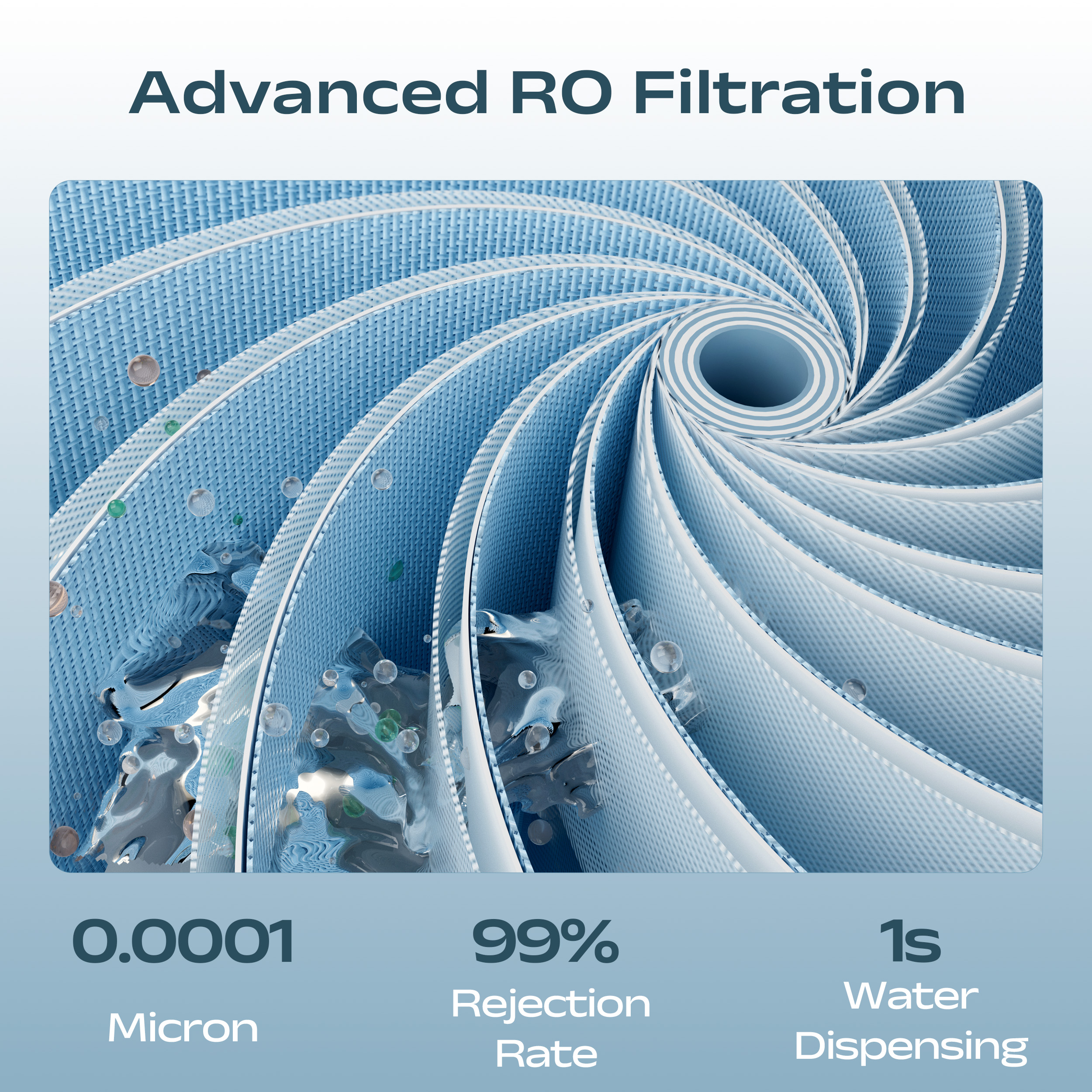 Fortschrittliche RO-Filtration: 0,0001 Mikron, 99% Rücklaufquote, 1s Wasserabgabe.