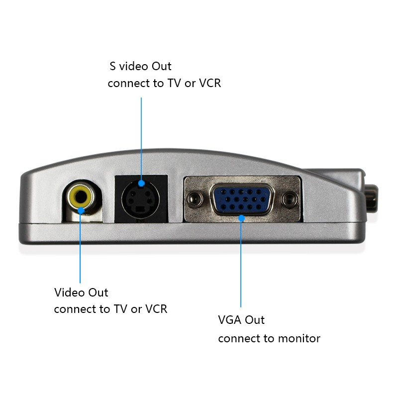Video Out, S Video Out ve VGA Out bağlantı noktalarına sahip gümüş renkli cihaz.