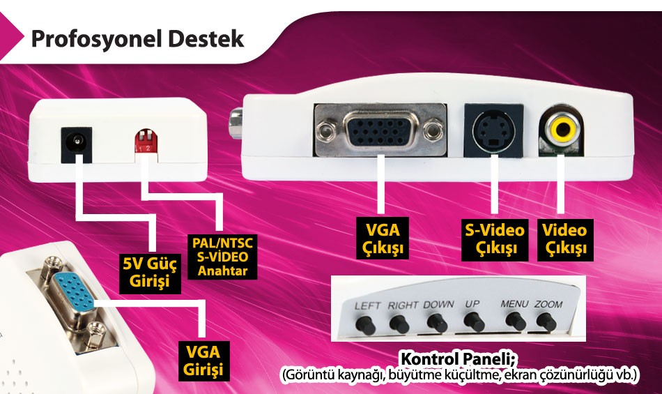 Cihaz bağlantı genel bakışı: VGA, S-Video, Video çıkışları, güç ve kontrol paneli girişleri.