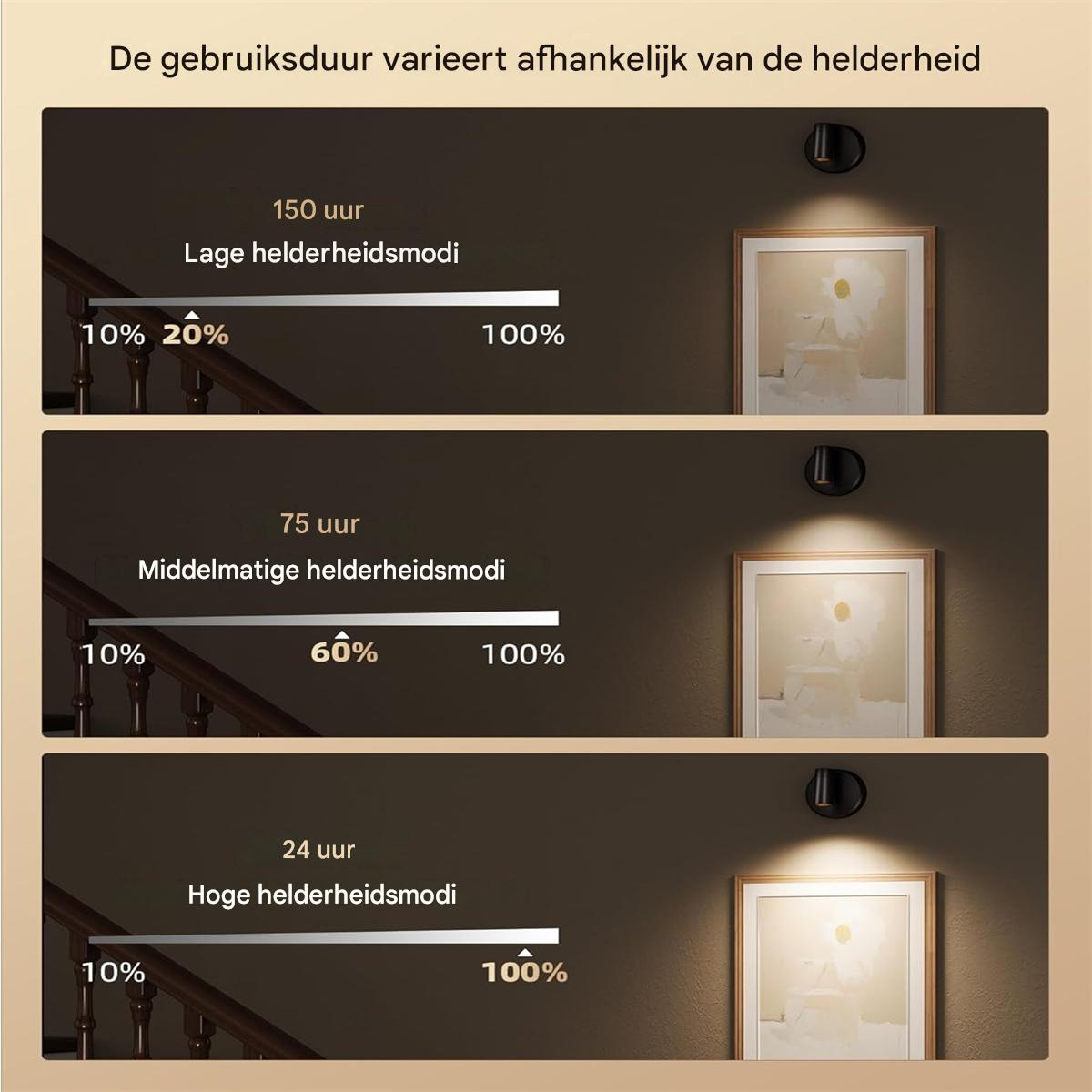 Diagramm zeigt Akkulaufzeit bei verschiedenen Helligkeitsstufen.