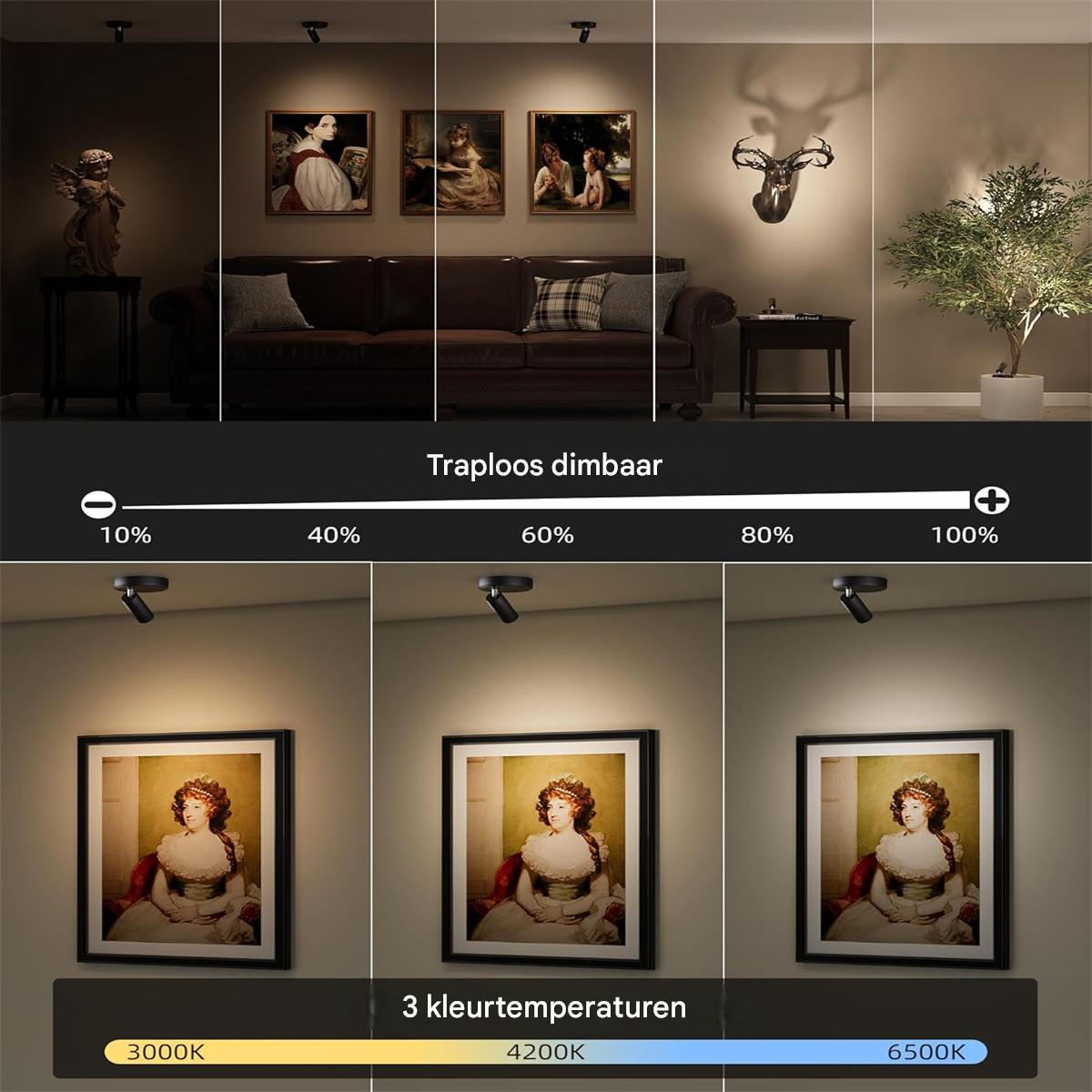 Helligkeit und Farbtemperatur von Lampen, die verschiedene Szenen beleuchten.