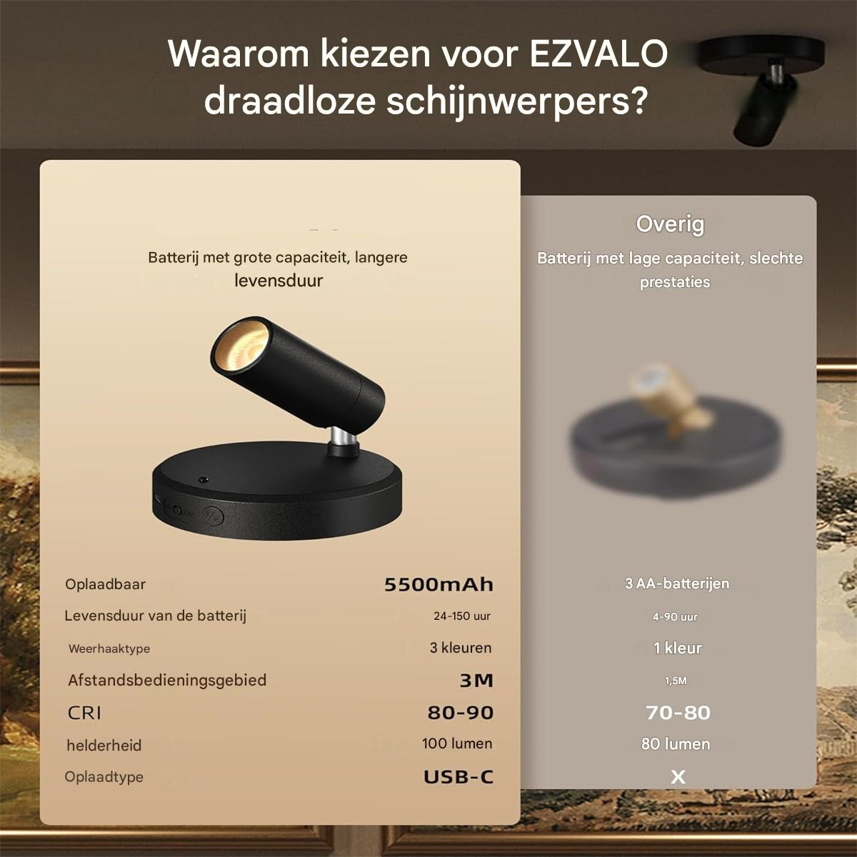 Vergleich von zwei wiederaufladbaren Scheinwerfern: Akku vs. Batterien.