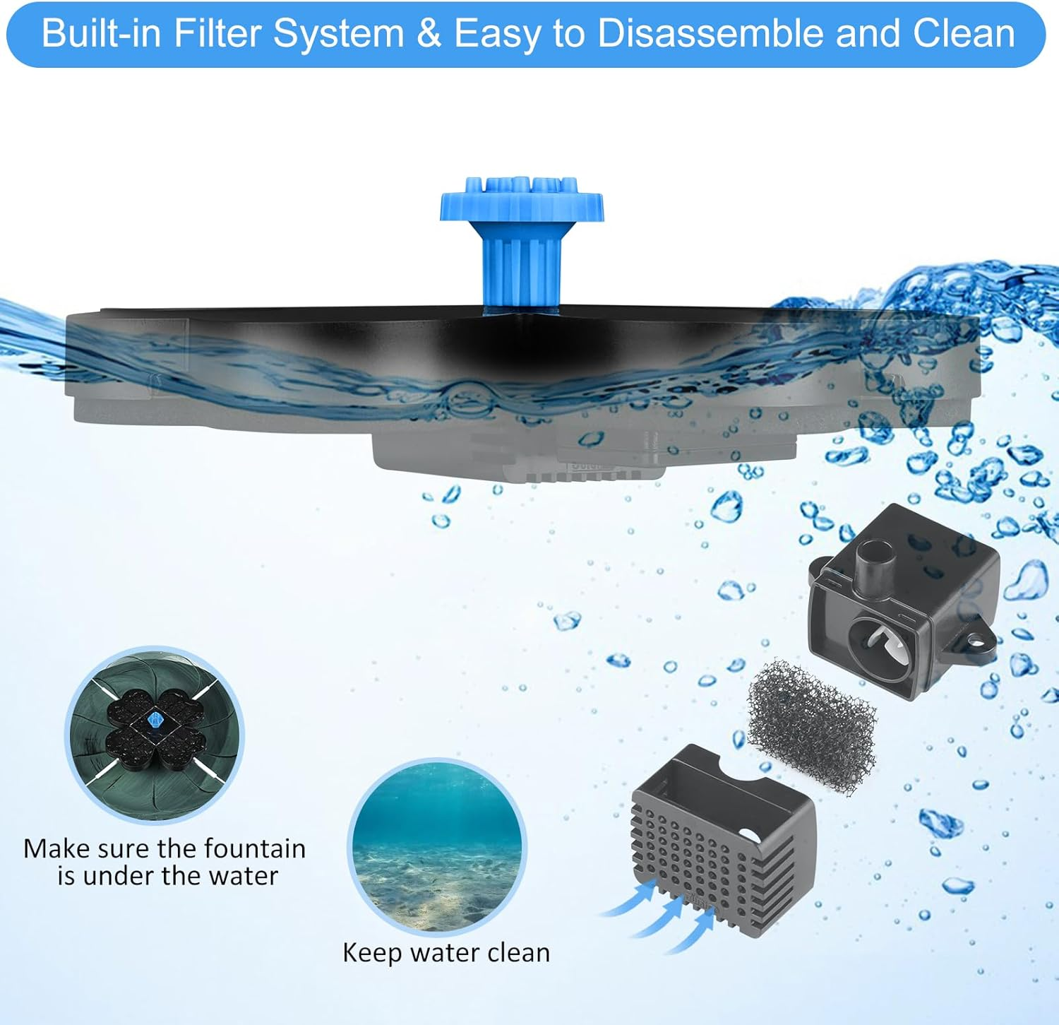 Ein Haustierbrunnen-Filtersystem mit Teilen im Wasser. Blauer Text: 'Eingebautes Filtersystem & Einfach zu demontieren und zu reinigen'.