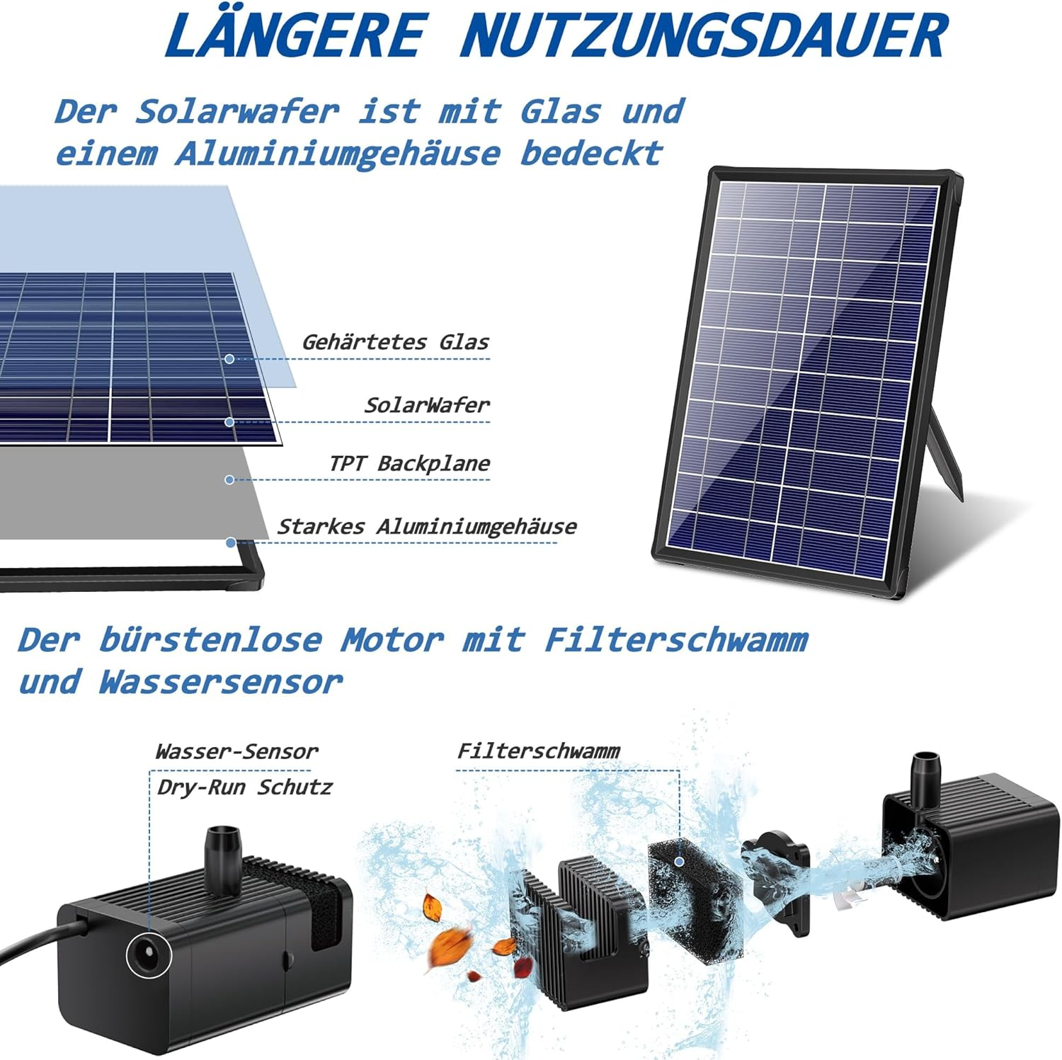 Illustration von Solarpanel-Aufbau und Wasserpumpen-Komponenten mit deutscher Beschriftung.