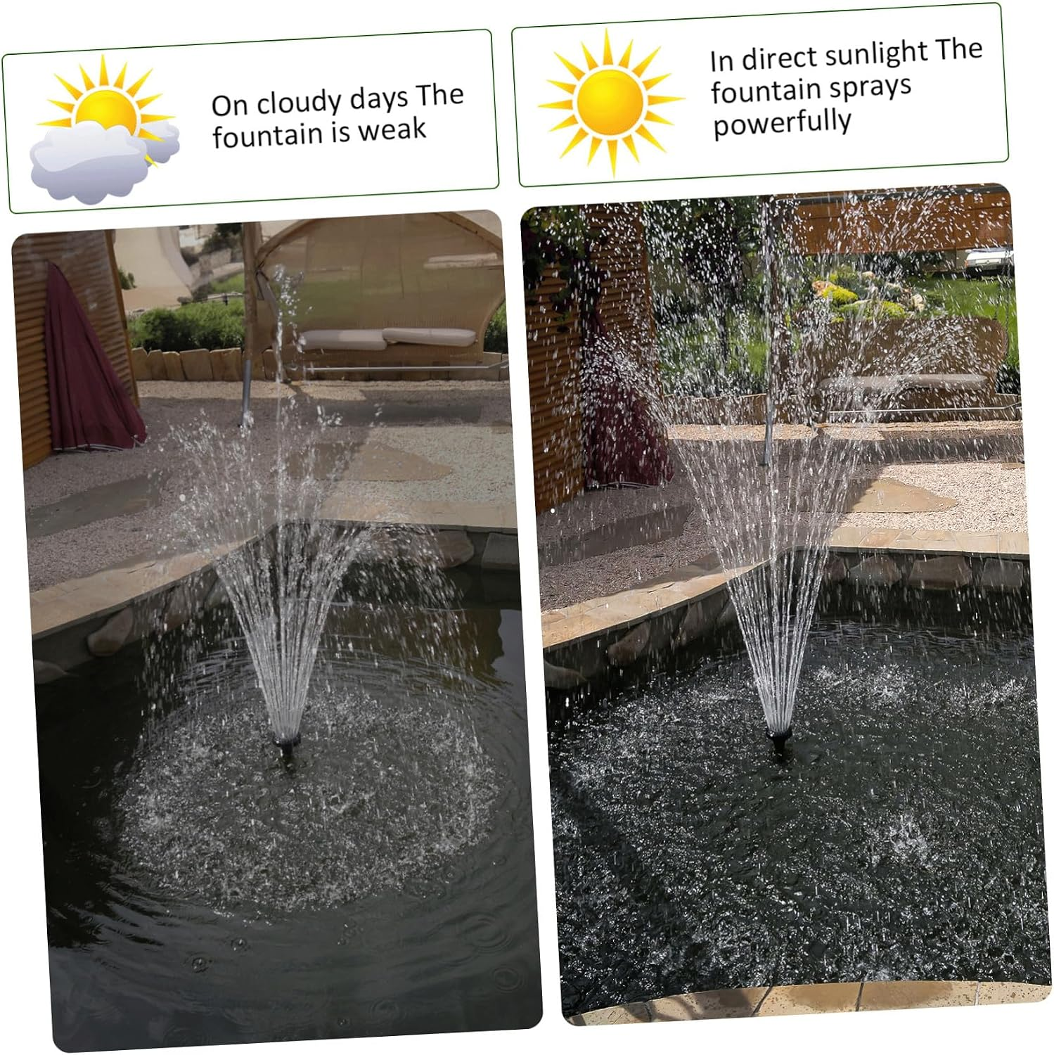 Brunnen sprüht schwach bei Wolken und stark bei Sonne. Links: schwach, rechts: stark.