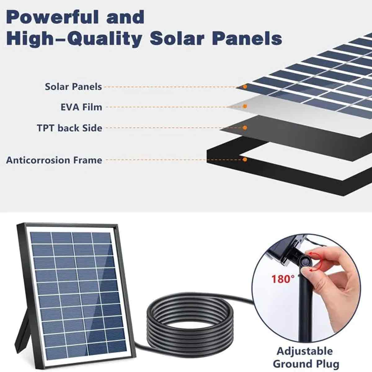 Ein Solarpanel mit Kabel und verstellbarem Erdungsstecker. Schichtaufbau erklärt.