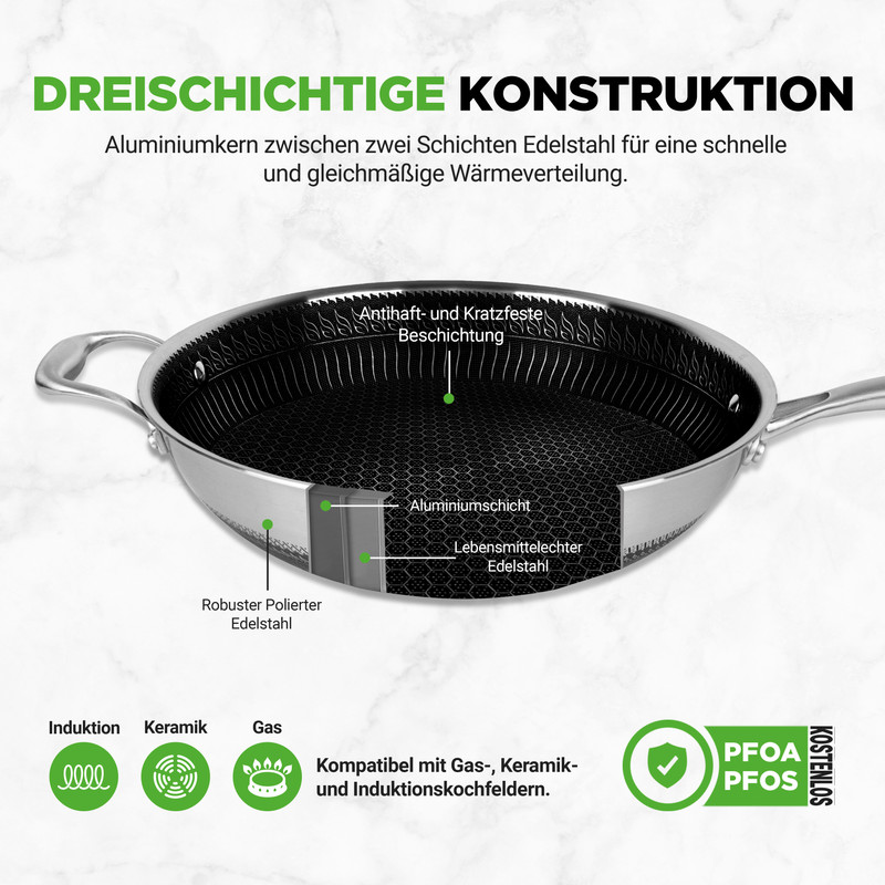 Dreischichtige Konstruktion einer Bratpfanne mit Details zu Materialien und Kompatibilität.