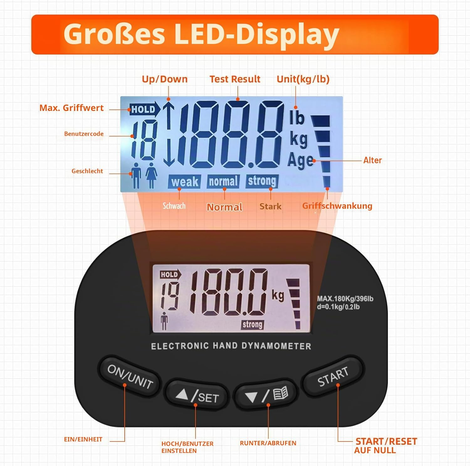 Ein elektronischer Handdynamometer mit zwei Displays und Bedienelementen.