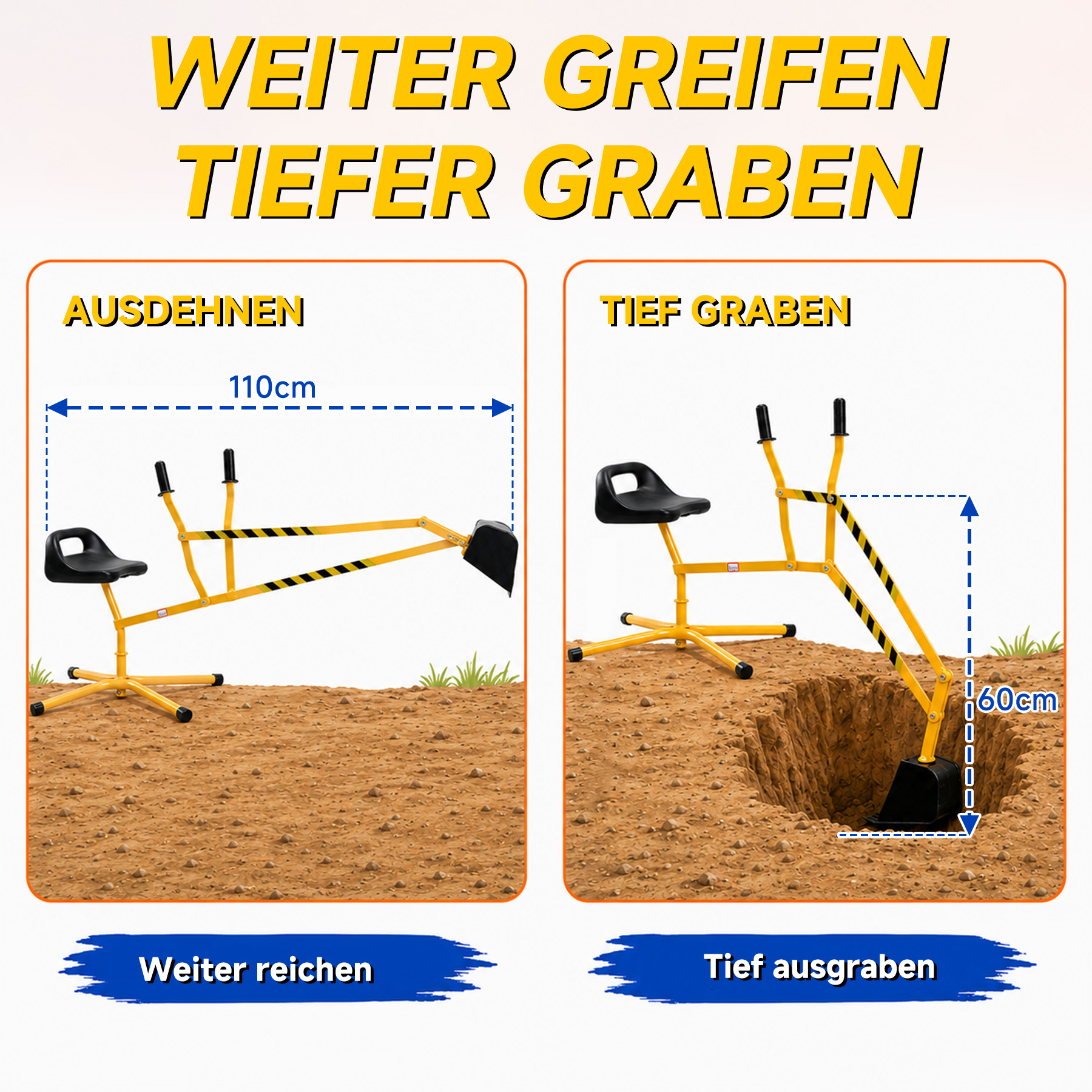 Gelber Bagger zeigt Reichweite und Tiefe. 110cm Reichweite, 60cm Tiefe.