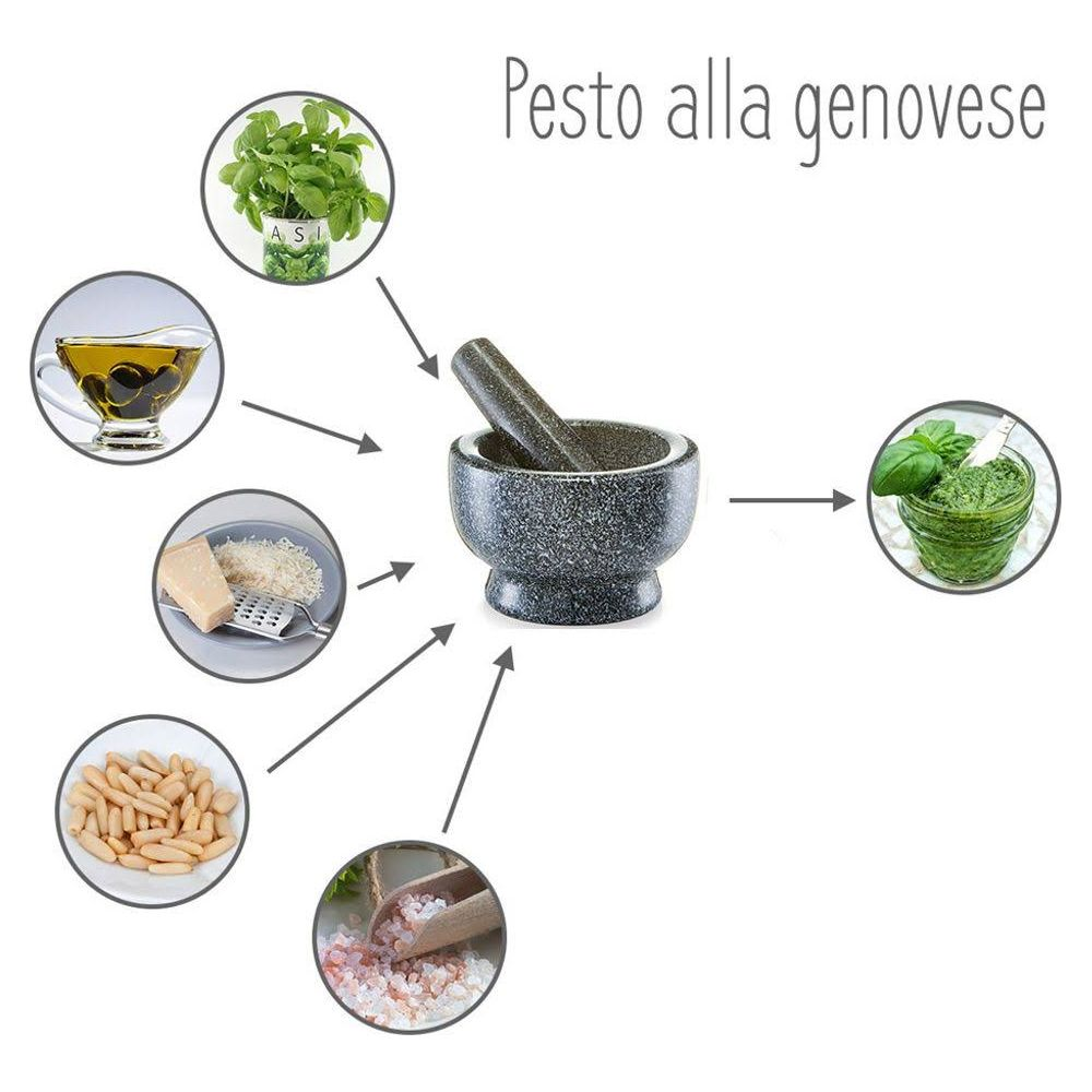 Schema zur Herstellung von Pesto: Basilikum, Olivenöl, Pinienkerne, Käse, Salz und Mörser.