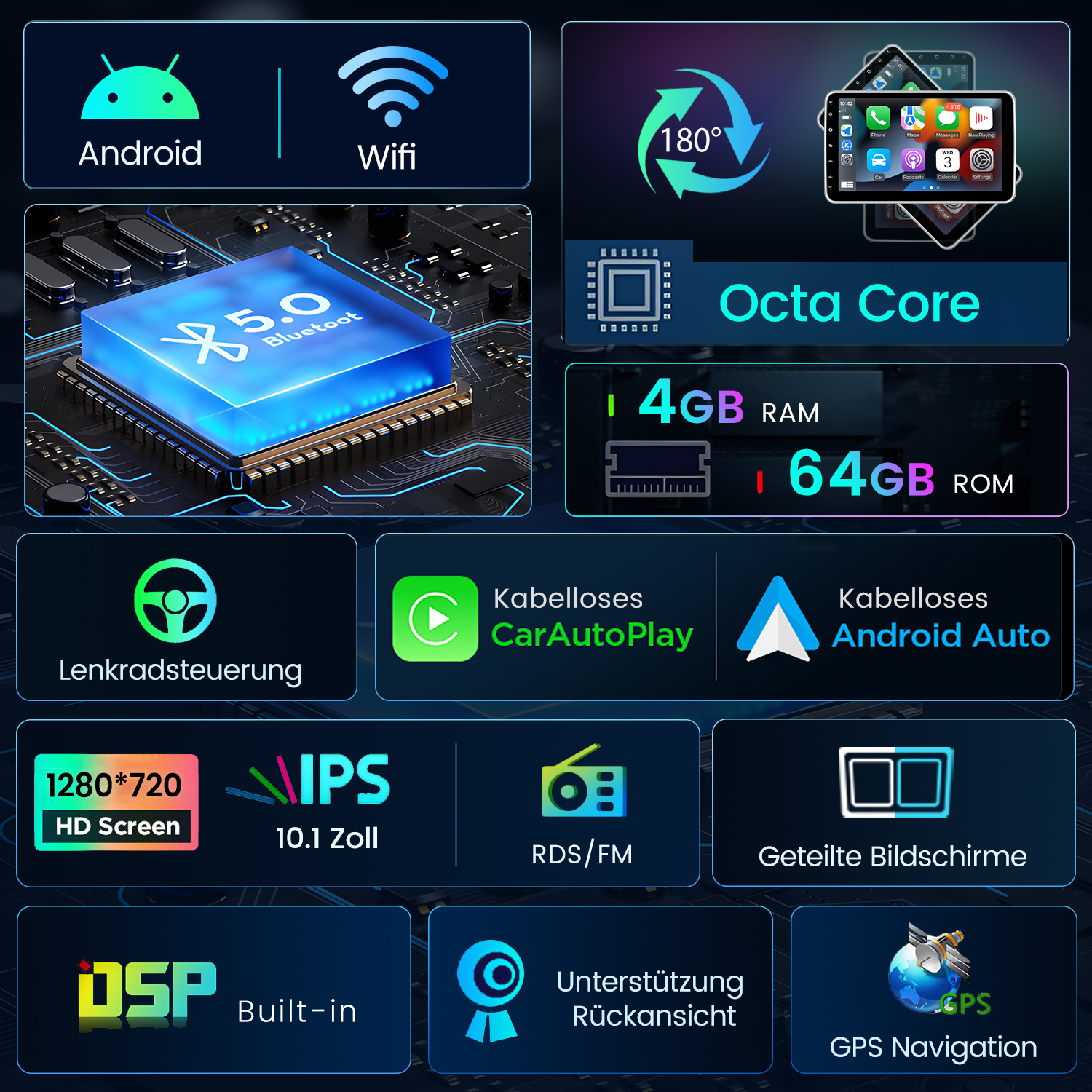 Infografik mit Android, WiFi, Octa Core, 4GB RAM, 64GB ROM, Bluetooth 5.0.