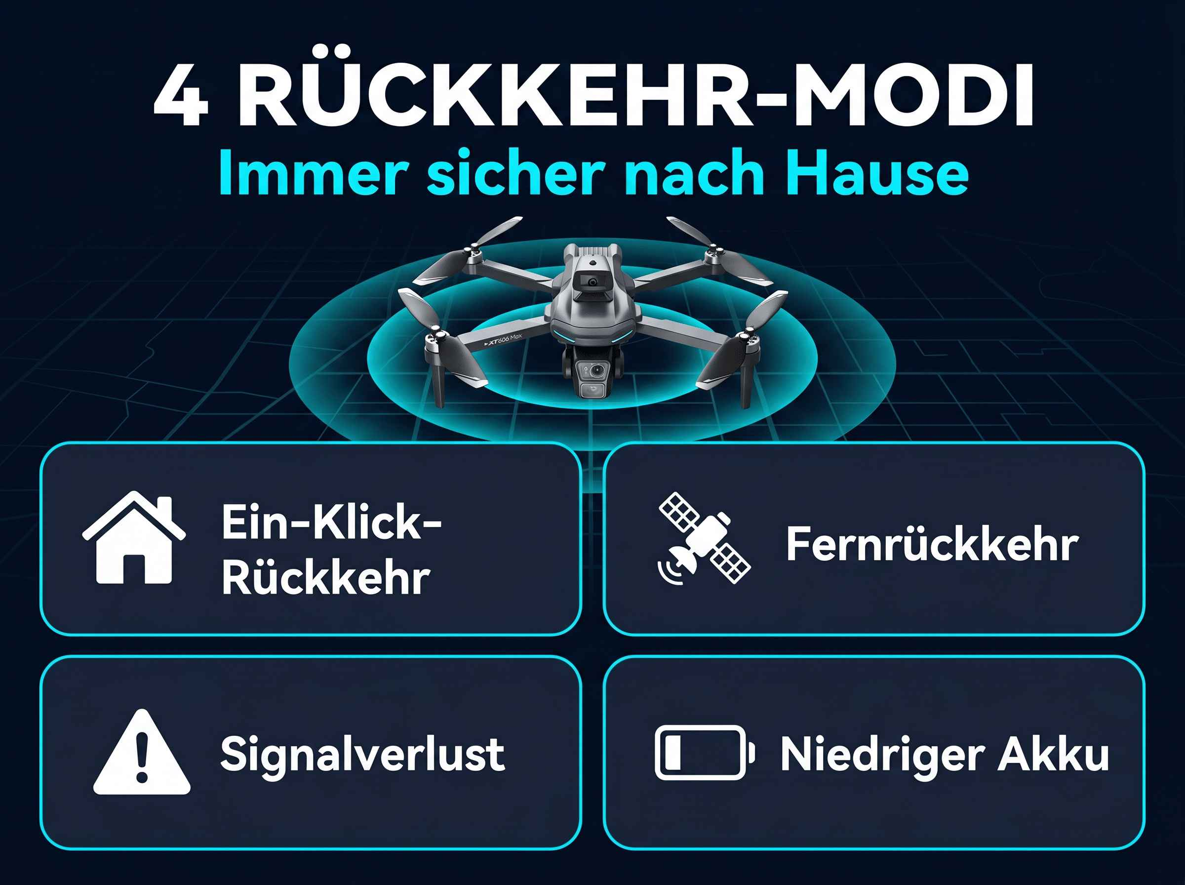 Ein Drohnenbild mit 4 Rückkehrmodi: Ein-Klick, Fernrückkehr, Signalverlust, Akku.