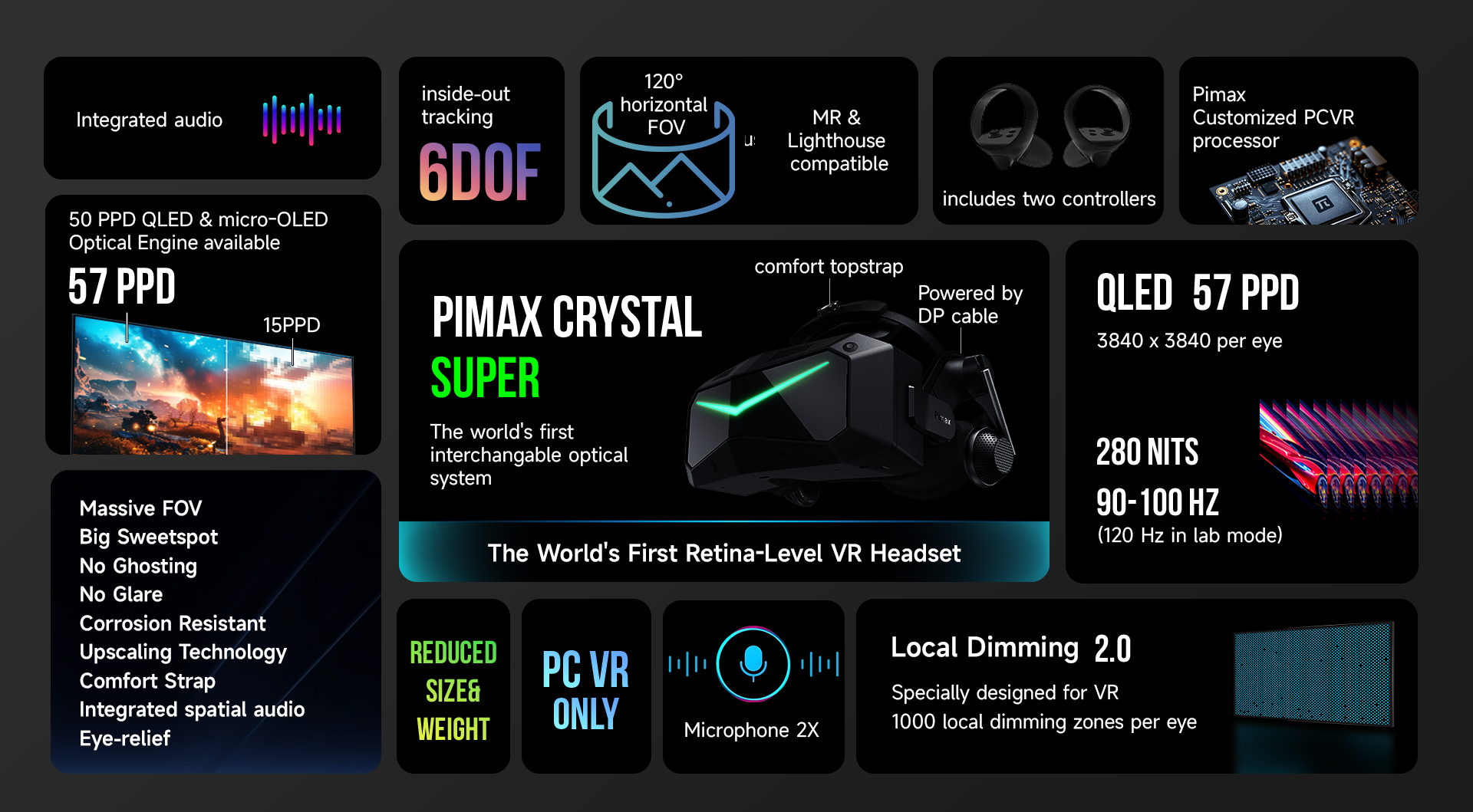 Descripción general de las características de las gafas VR: 57 PPD, FOV de 120°, audio integrado, seguimiento 6DoF.