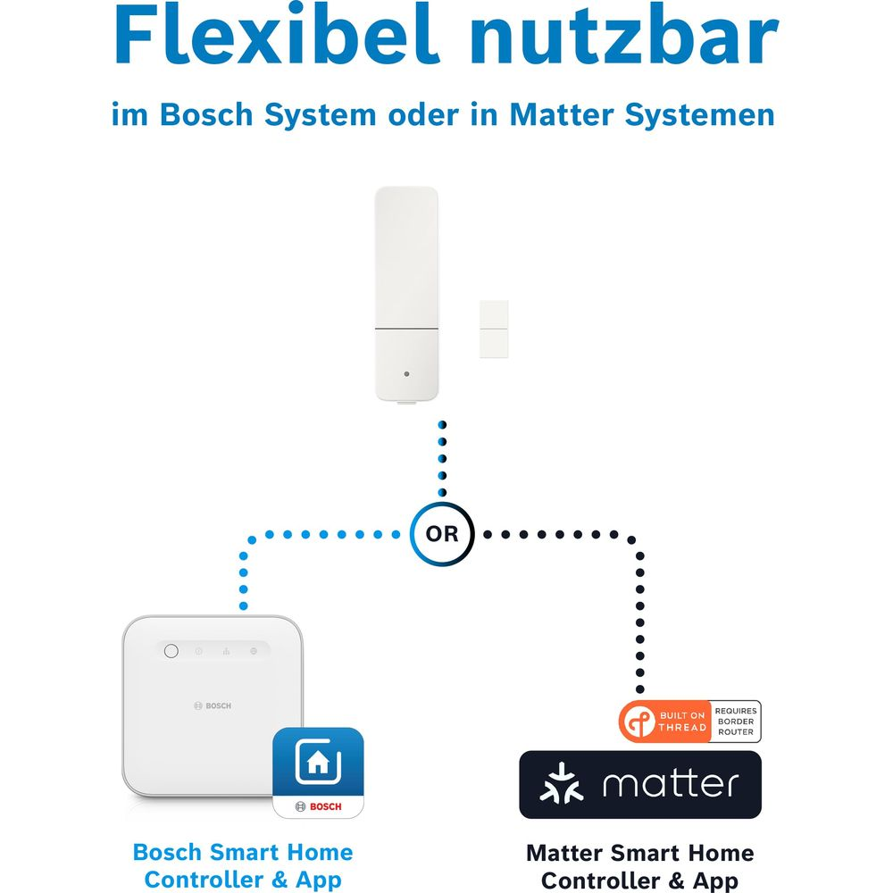 Bosch und Matter Smart Home Systeme mit OR-Verbindung.