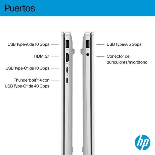Puertos del portátil mostrados: USB-A, HDMI, USB-C, Thunderbolt, conector.