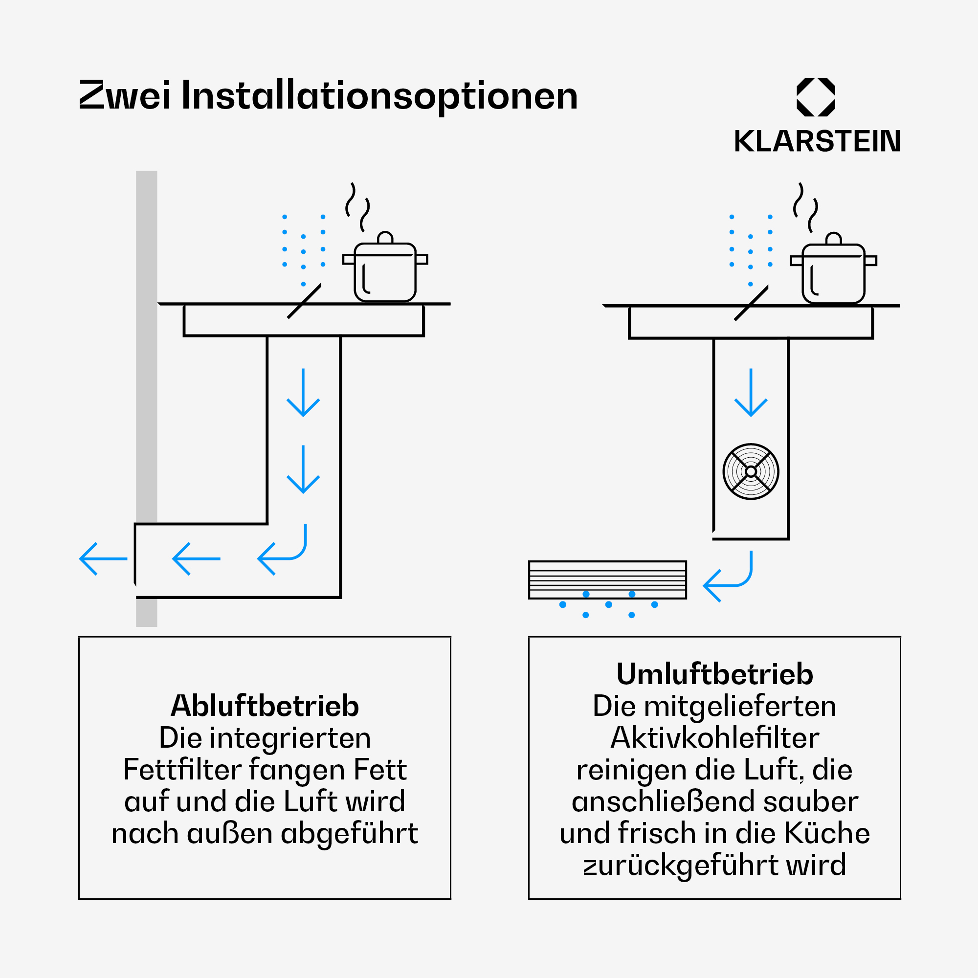 Zwei Installationsoptionen: Abluft- und Umluftbetrieb mit Kochtopf und Dunstabzug.
