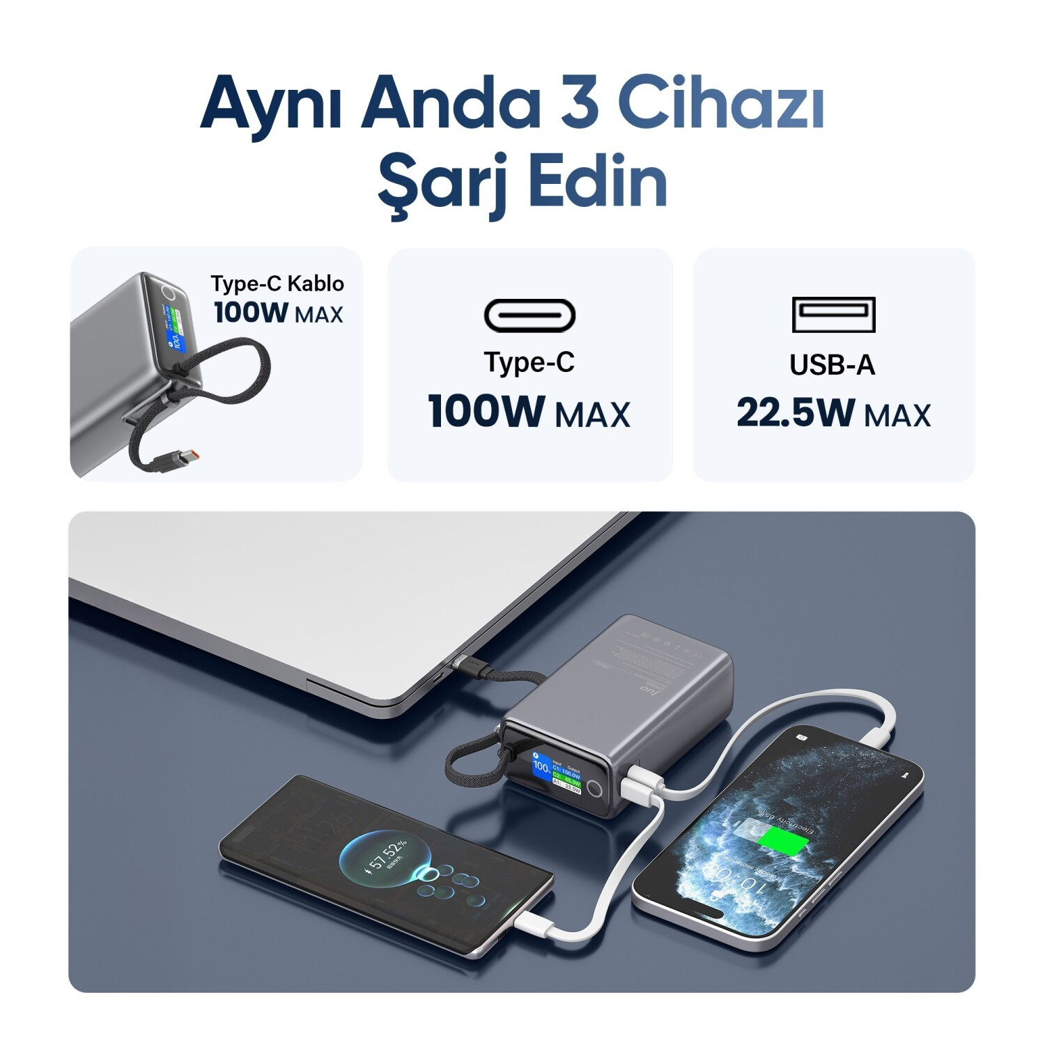 Gri powerbank laptop, akıllı telefon, iPhone şarj ediyor. 100W, 22.5W.