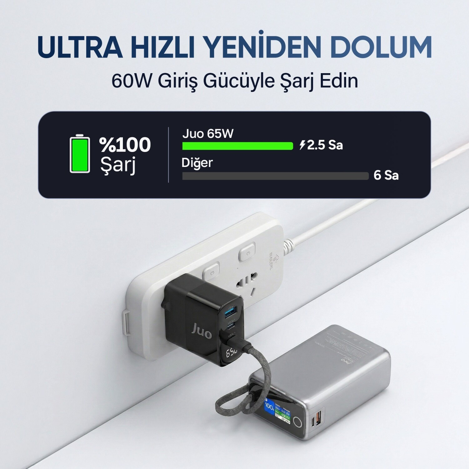 Siyah bir Juo şarj cihazı, beyaz bir uzatma kablosuna takılı, kabloyla gümüş rengi bir powerbank şarj ediyor.