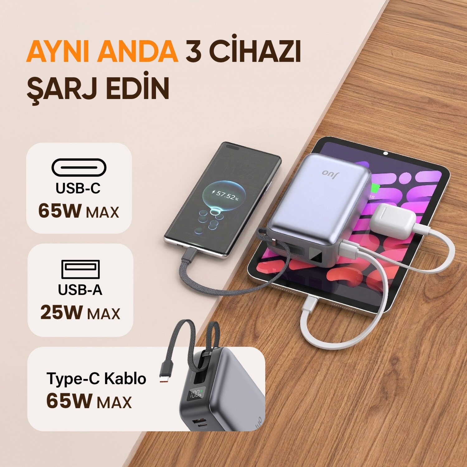 Powerbank aynı anda telefon, tablet ve kulaklığı 65W USB-C ve 25W USB-A ile şarj eder.